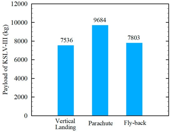 Aerospace 13 00079 g012
