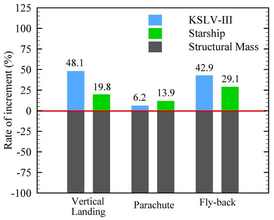 Aerospace 13 00079 g013