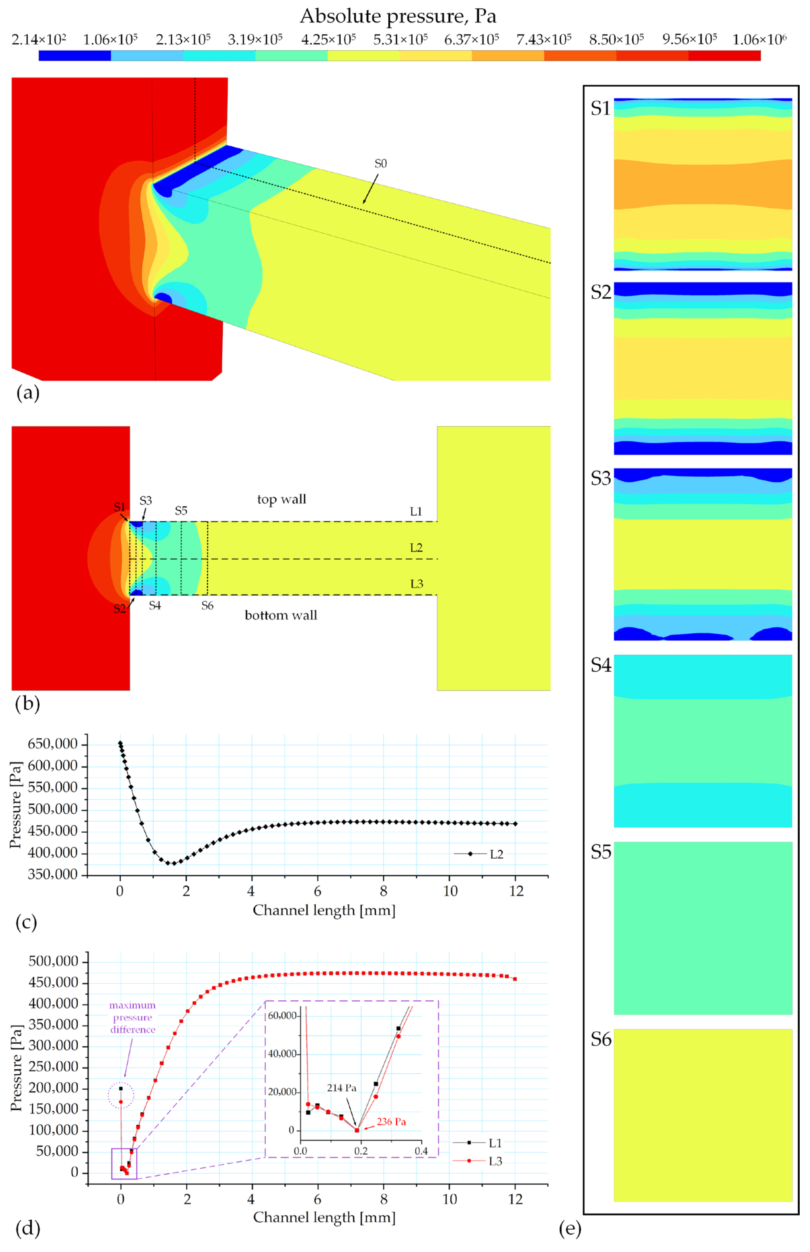 Aerospace 13 00083 g006