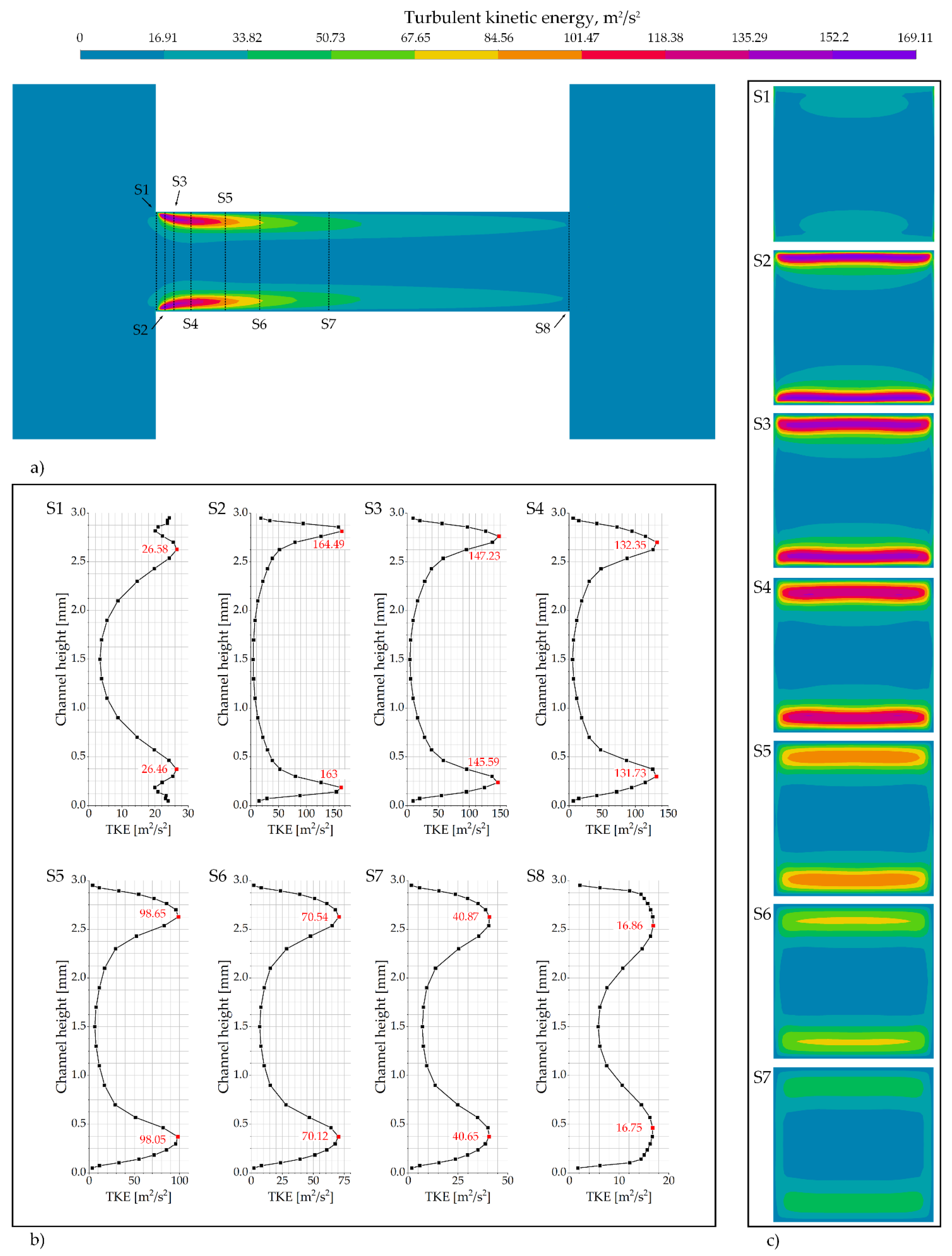 Aerospace 13 00083 g008