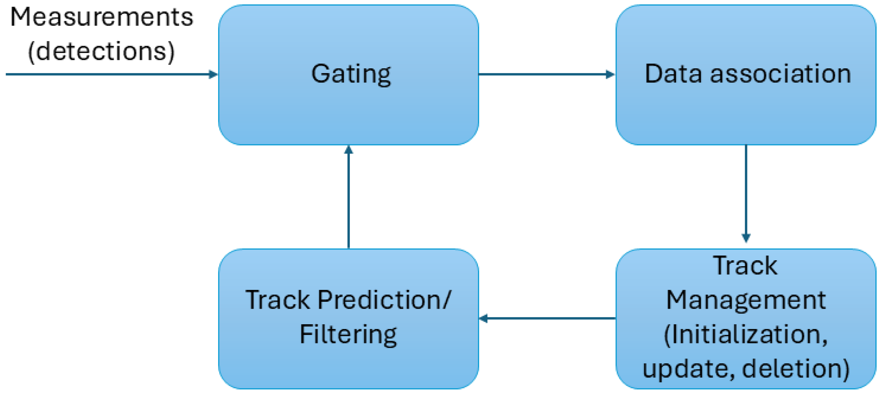 Aerospace 13 00113 g003 Aerospace 13 00113 g003