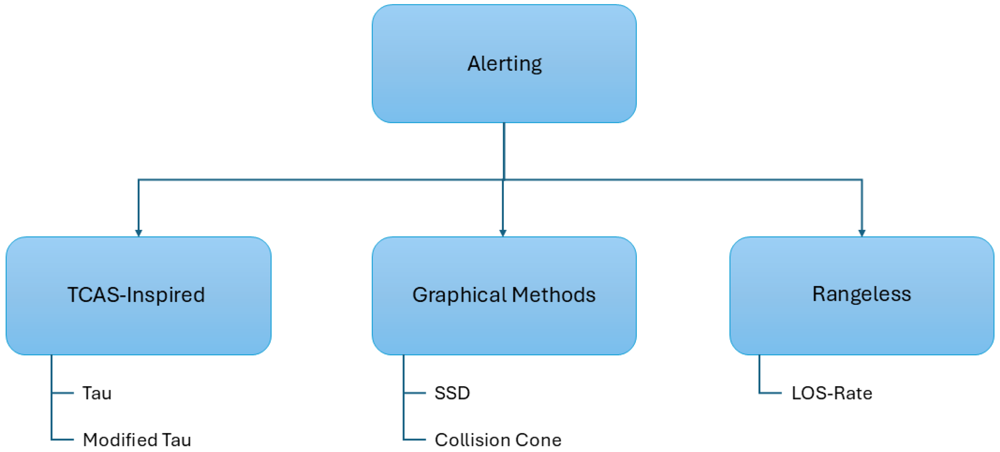 Aerospace 13 00113 g004 Aerospace 13 00113 g004