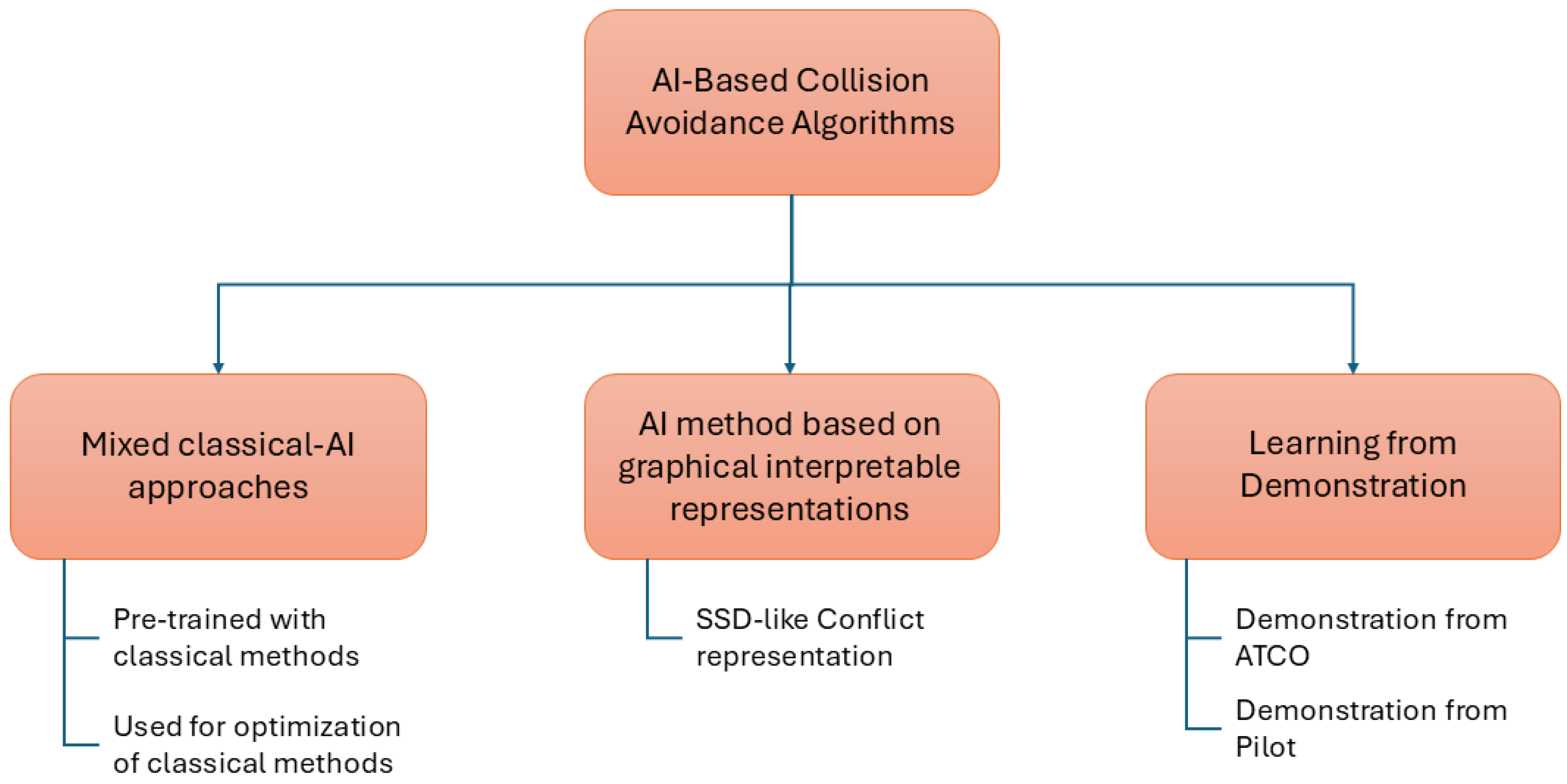 Aerospace 13 00113 g006 Aerospace 13 00113 g006