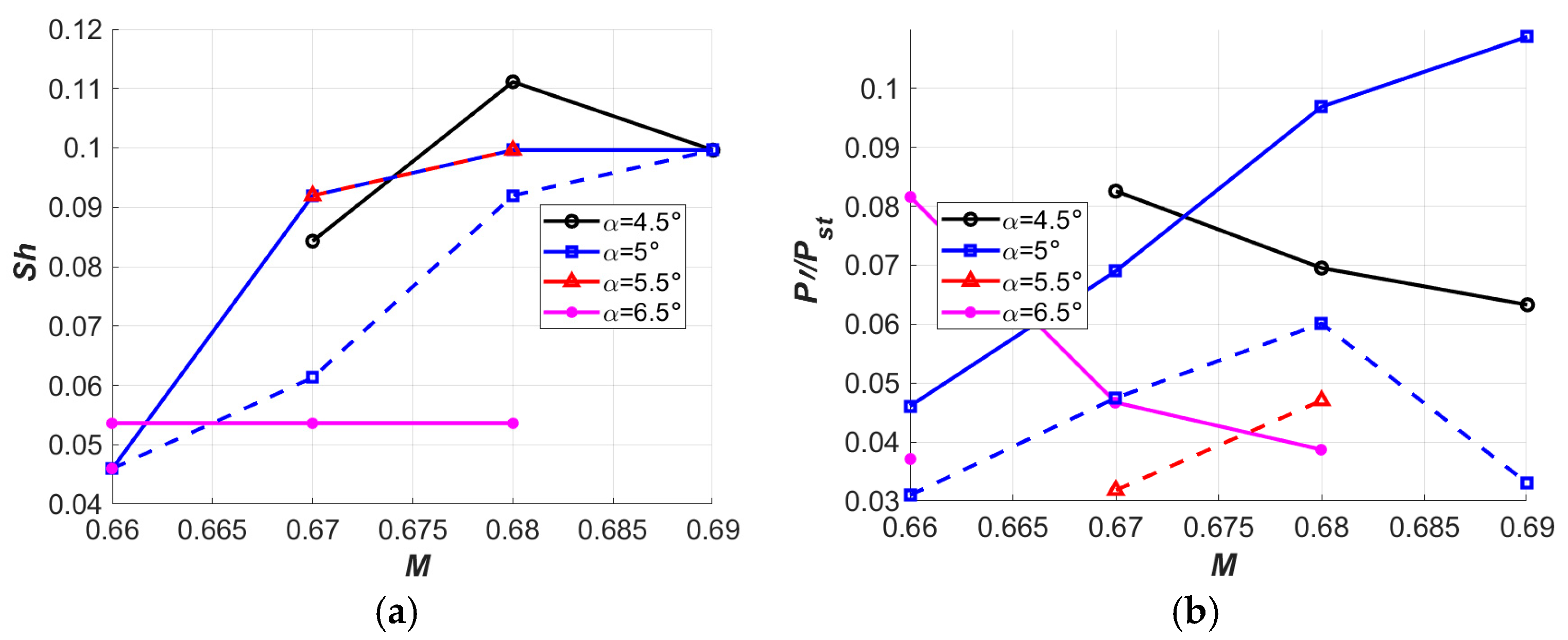 Aerospace 13 00120 g012 Aerospace 13 00120 g012