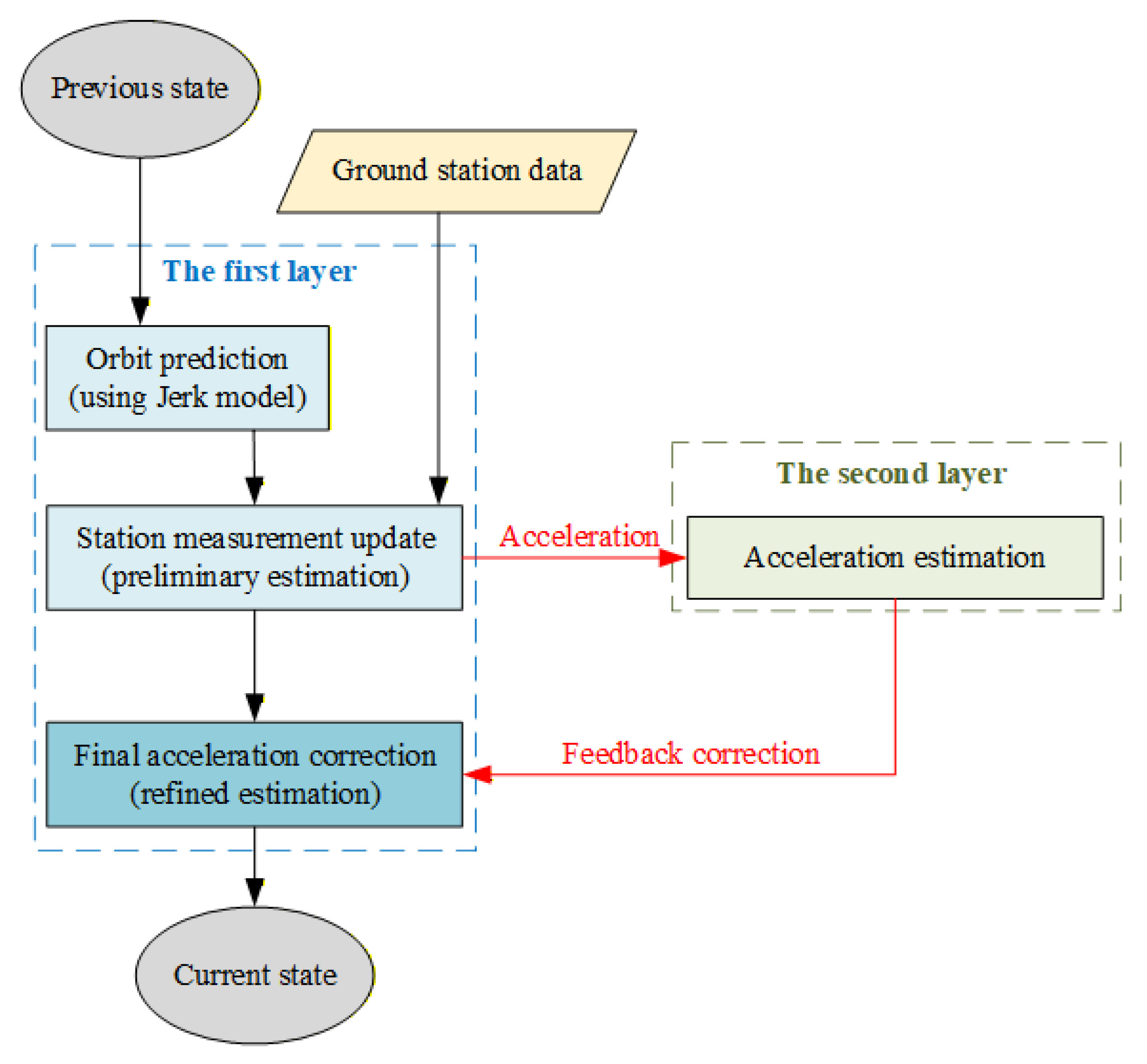Aerospace 13 00130 g001