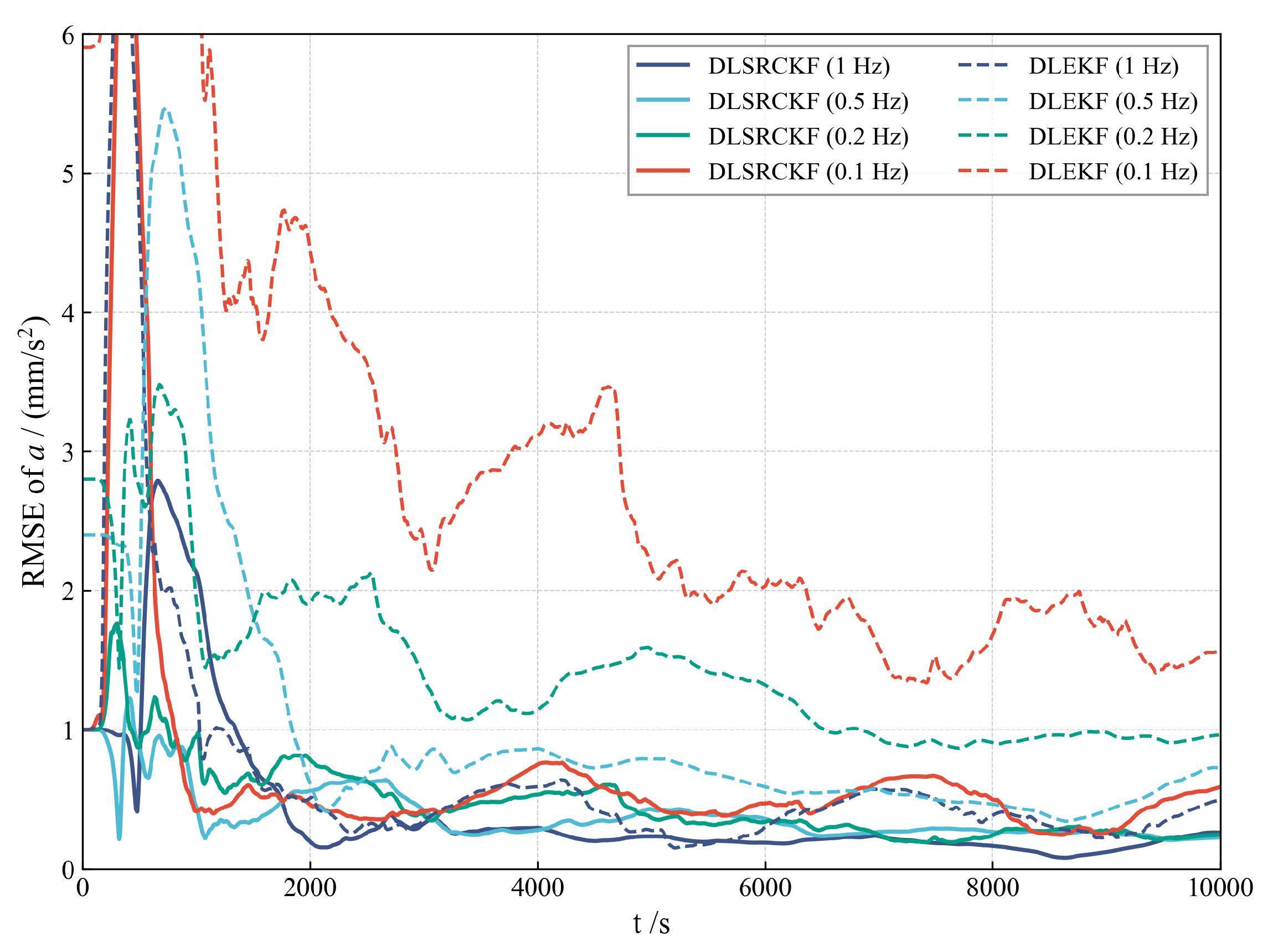 Aerospace 13 00130 g007