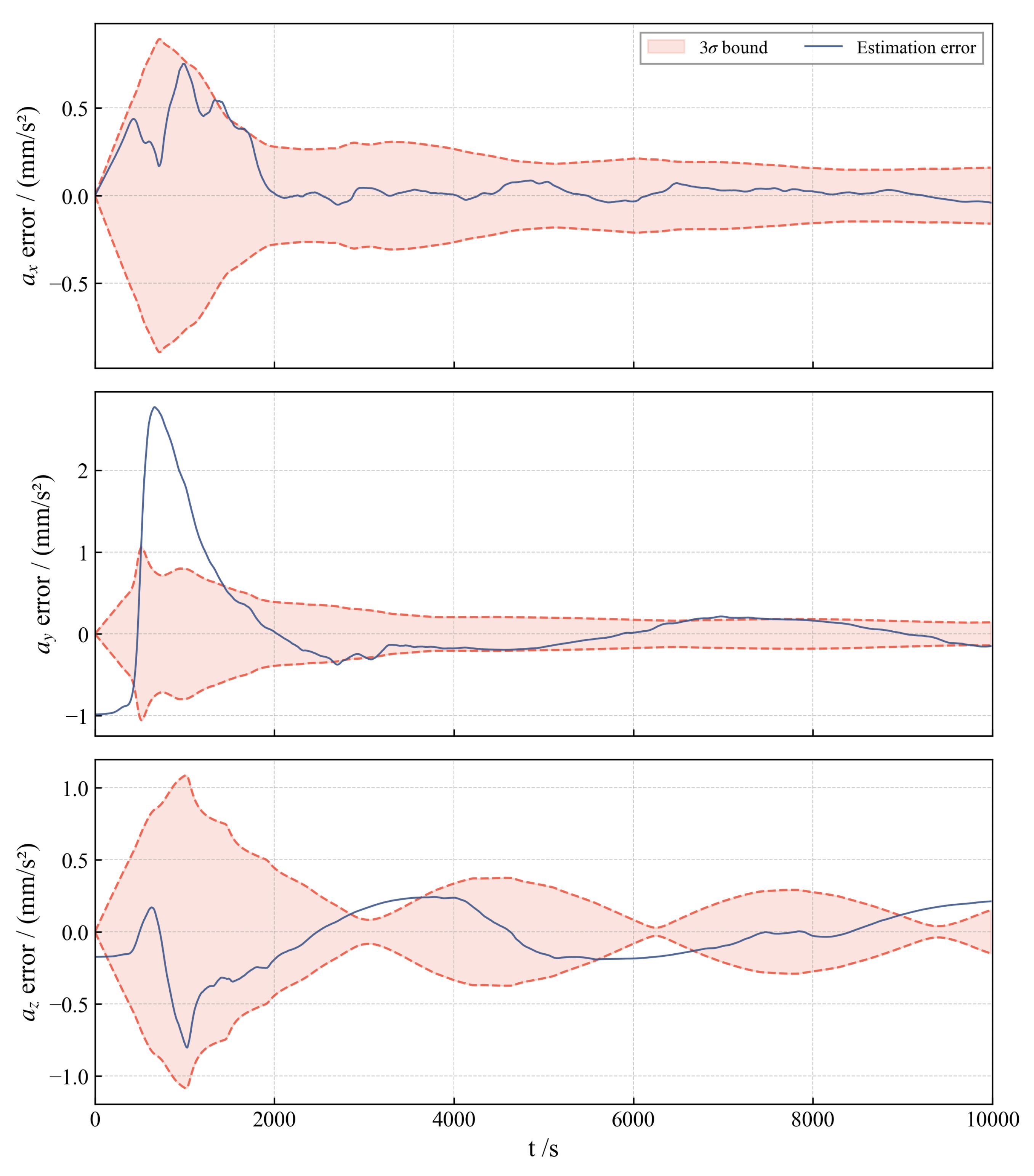 Aerospace 13 00130 g009