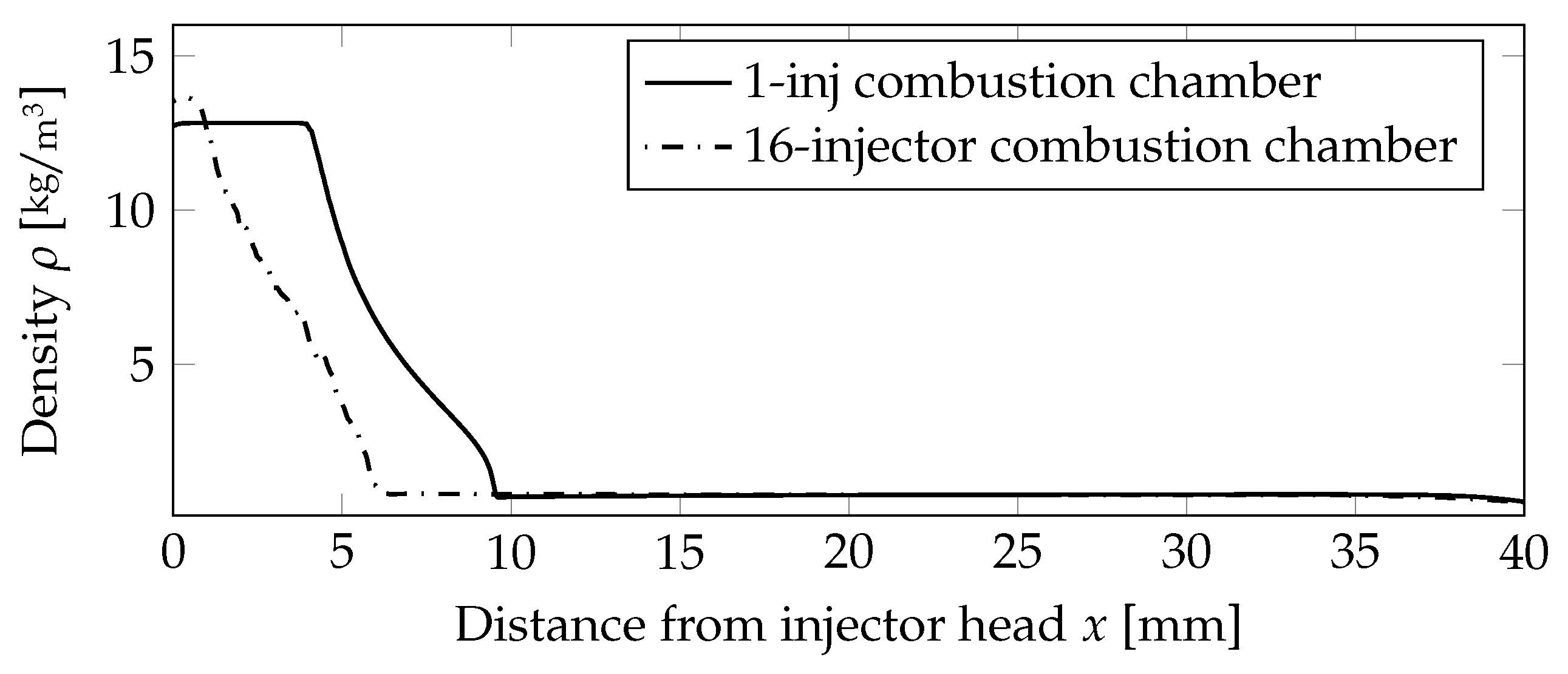 Aerospace 13 00131 g007 Aerospace 13 00131 g007