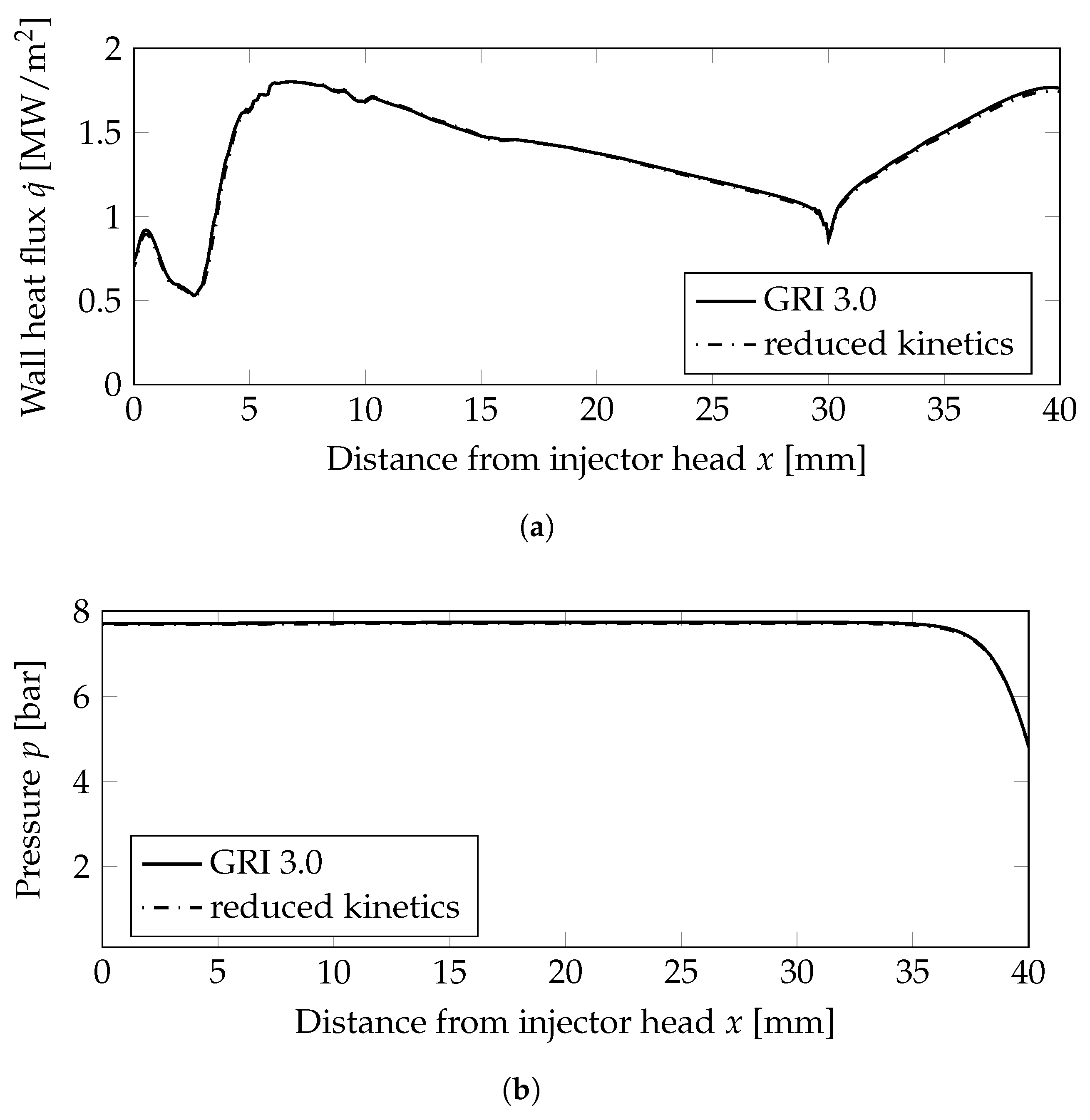 Aerospace 13 00131 g009 Aerospace 13 00131 g009