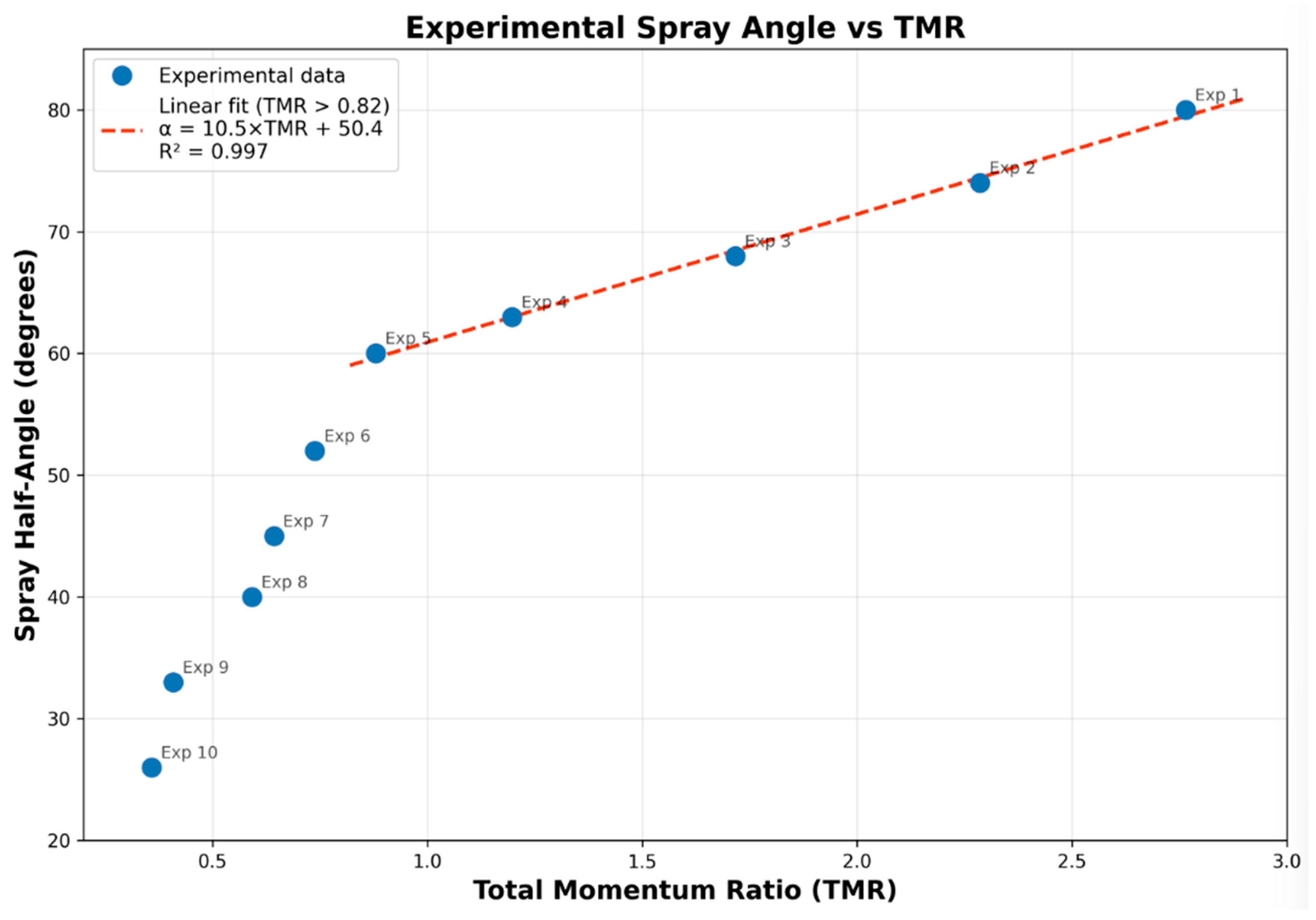 Aerospace 13 00133 g007 Aerospace 13 00133 g007