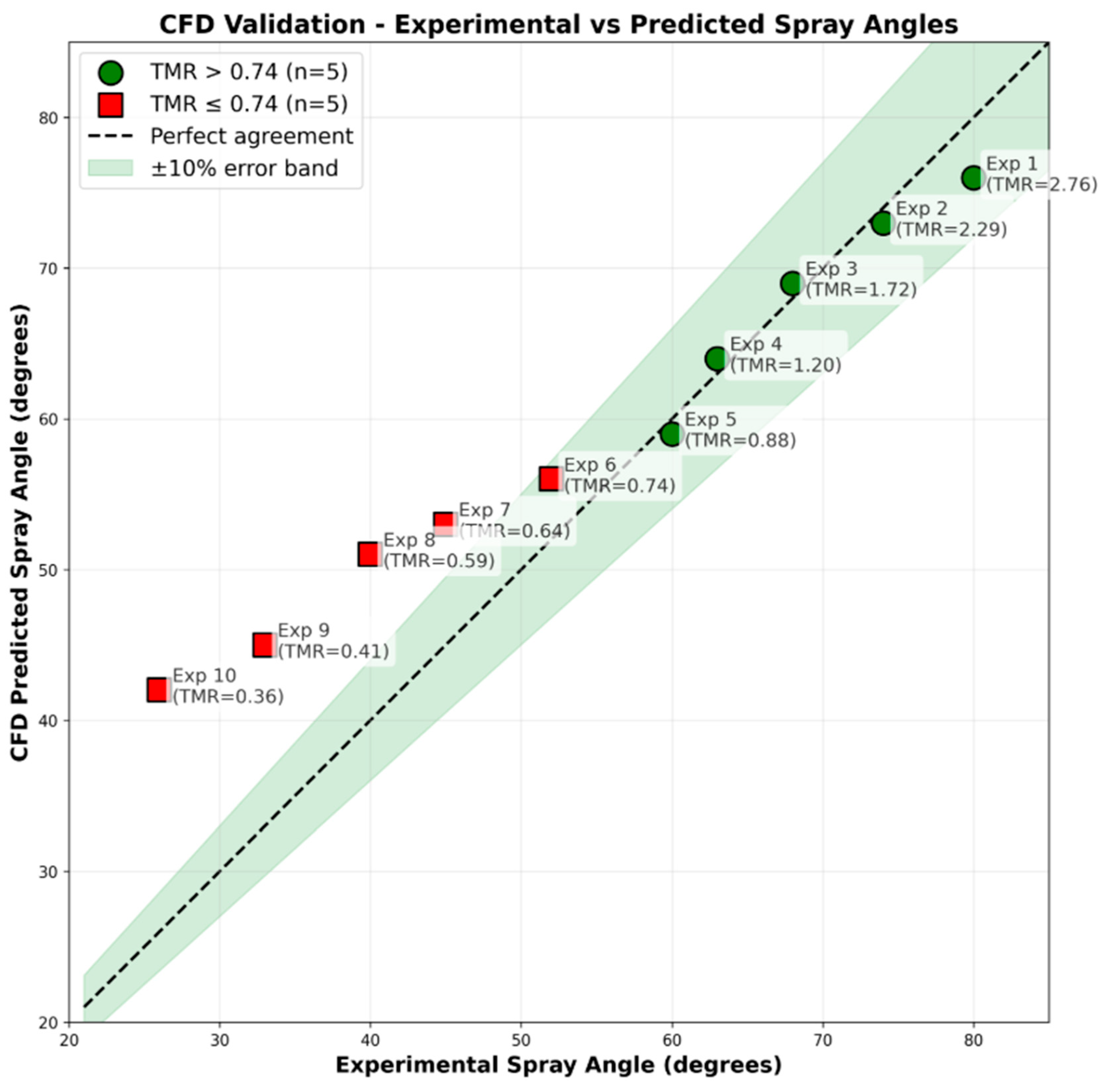 Aerospace 13 00133 g008 Aerospace 13 00133 g008