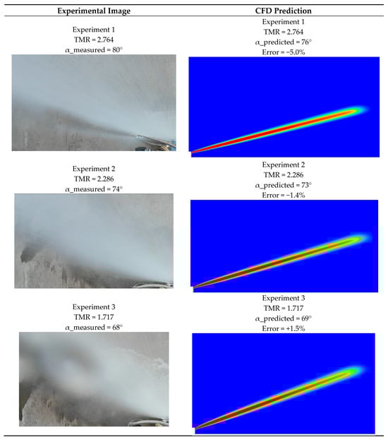 Aerospace 13 00133 g0a1a Aerospace 13 00133 g0a1a