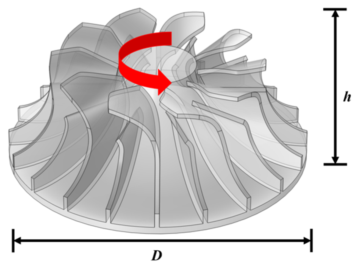 Aerospace 13 00136 g002 Aerospace 13 00136 g002