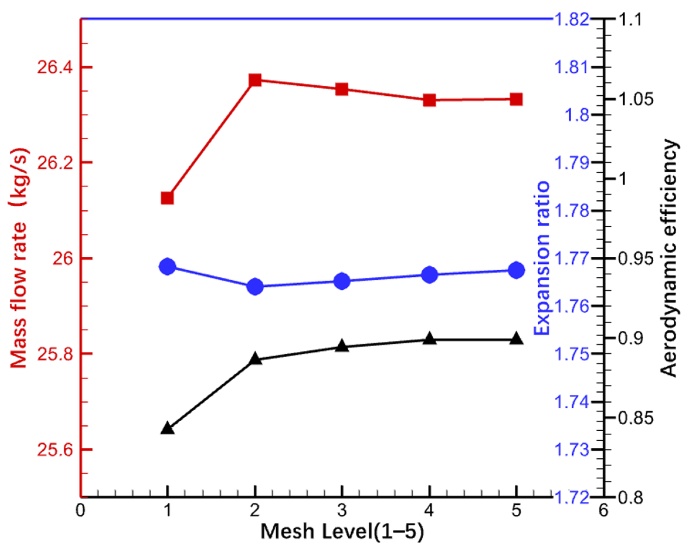 Aerospace 13 00141 g002