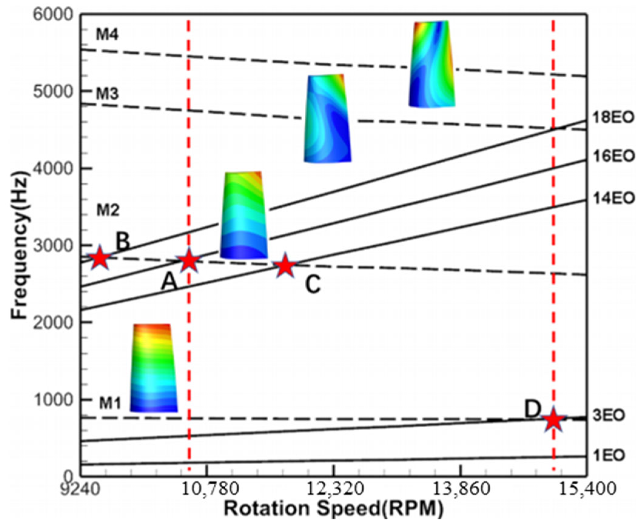 Aerospace 13 00141 g004