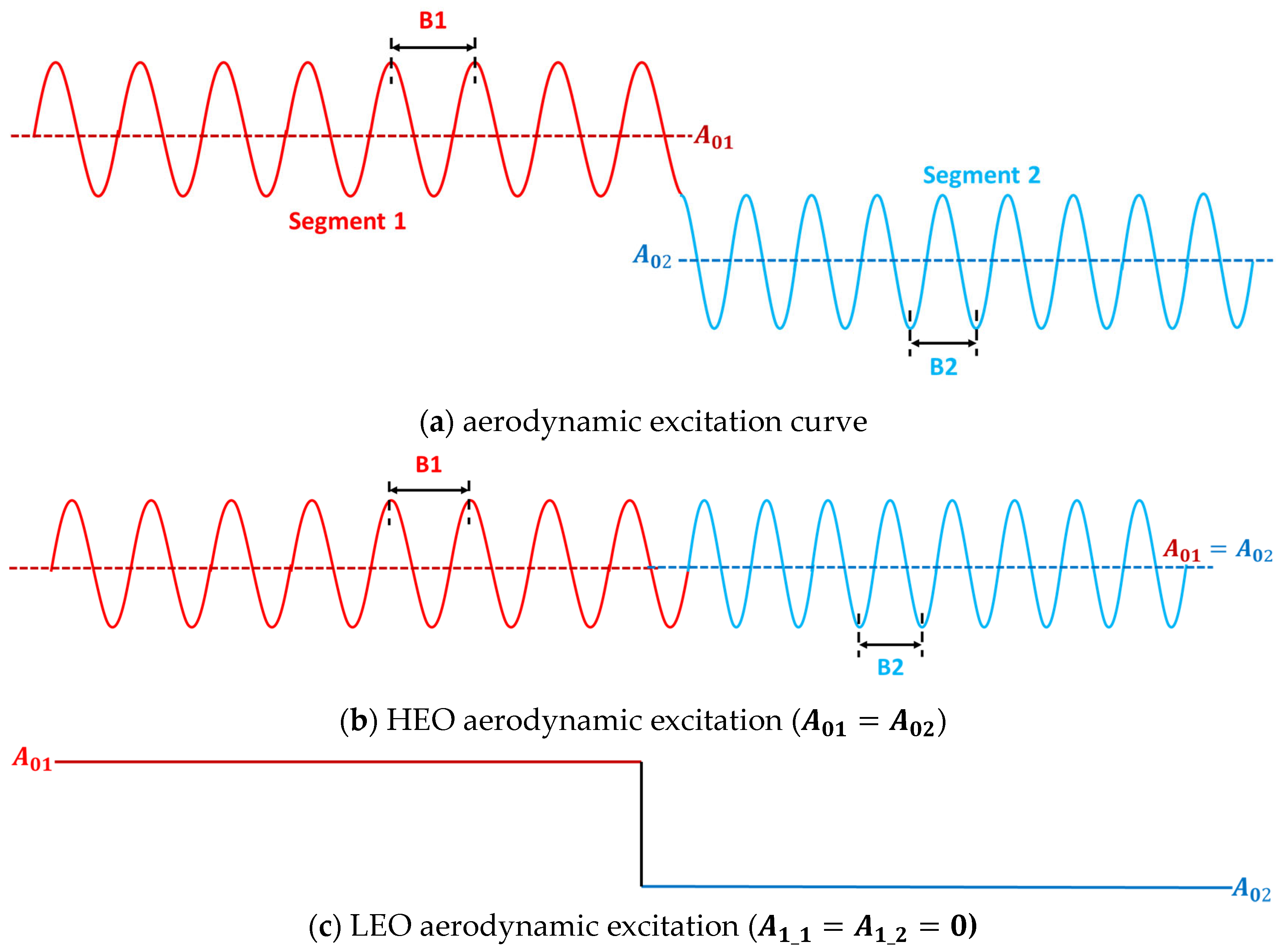 Aerospace 13 00141 g007