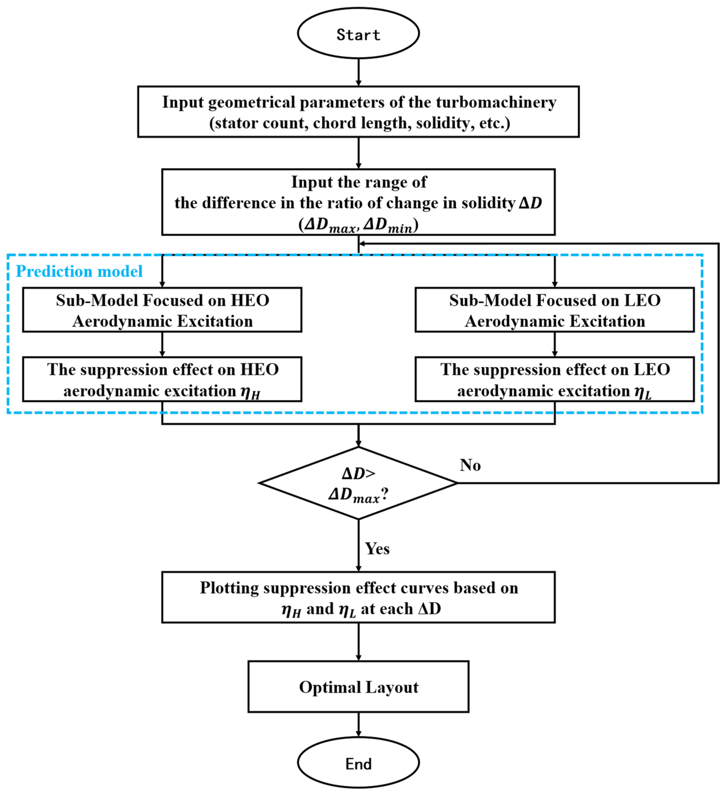 Aerospace 13 00141 g008