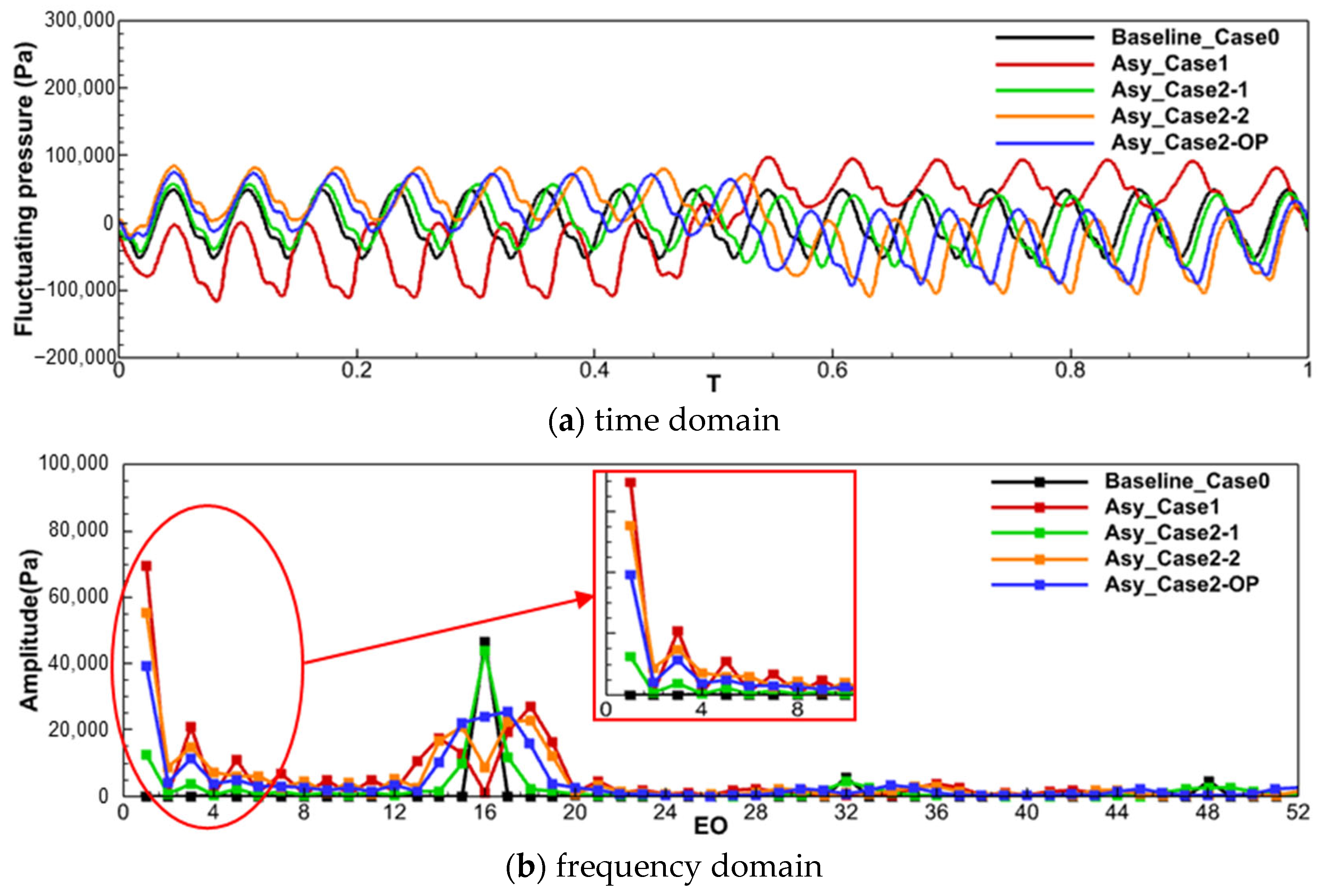 Aerospace 13 00141 g010
