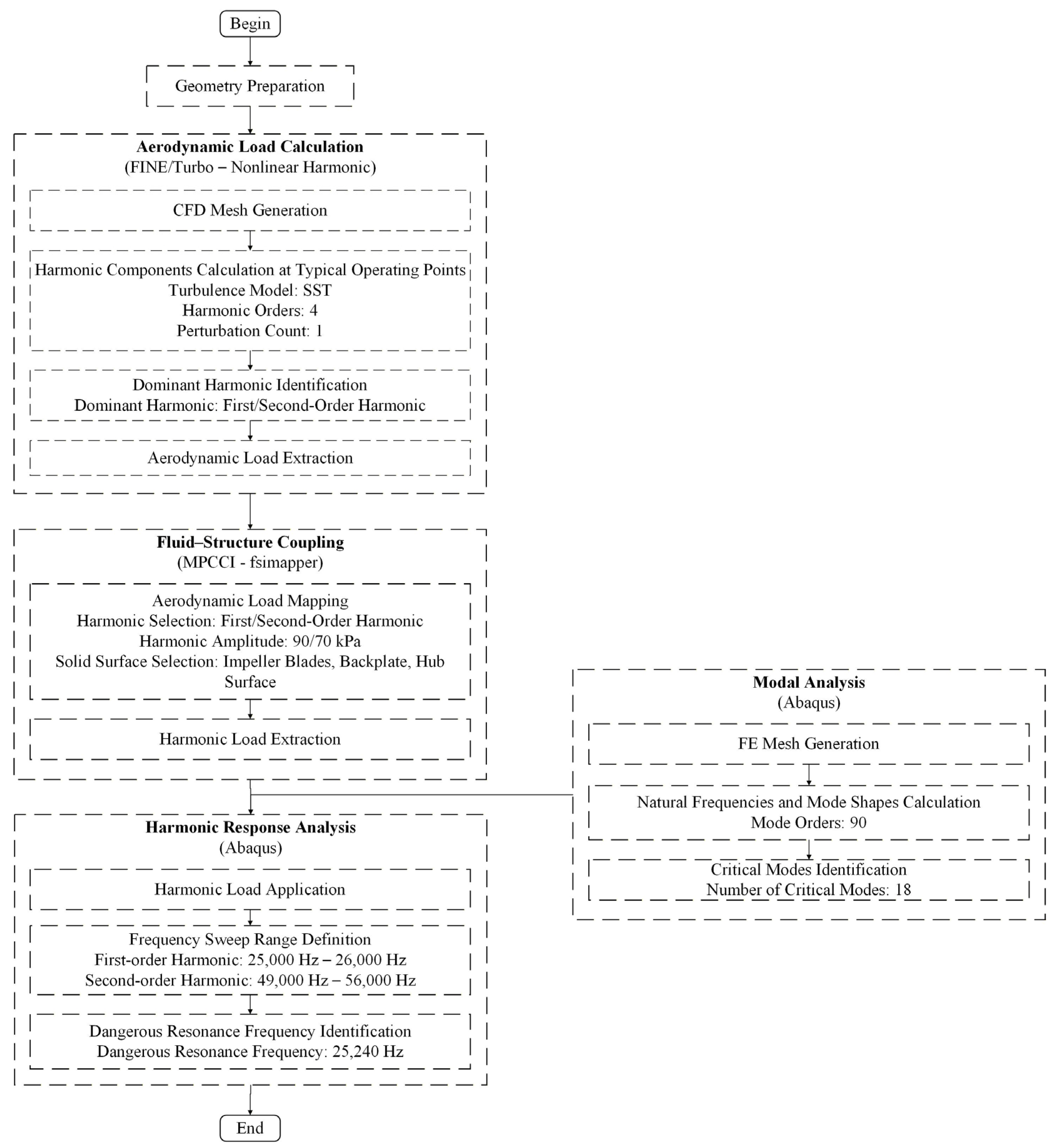 Aerospace 13 00145 g007