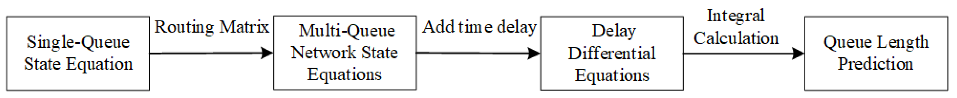 Aerospace 13 00156 g001