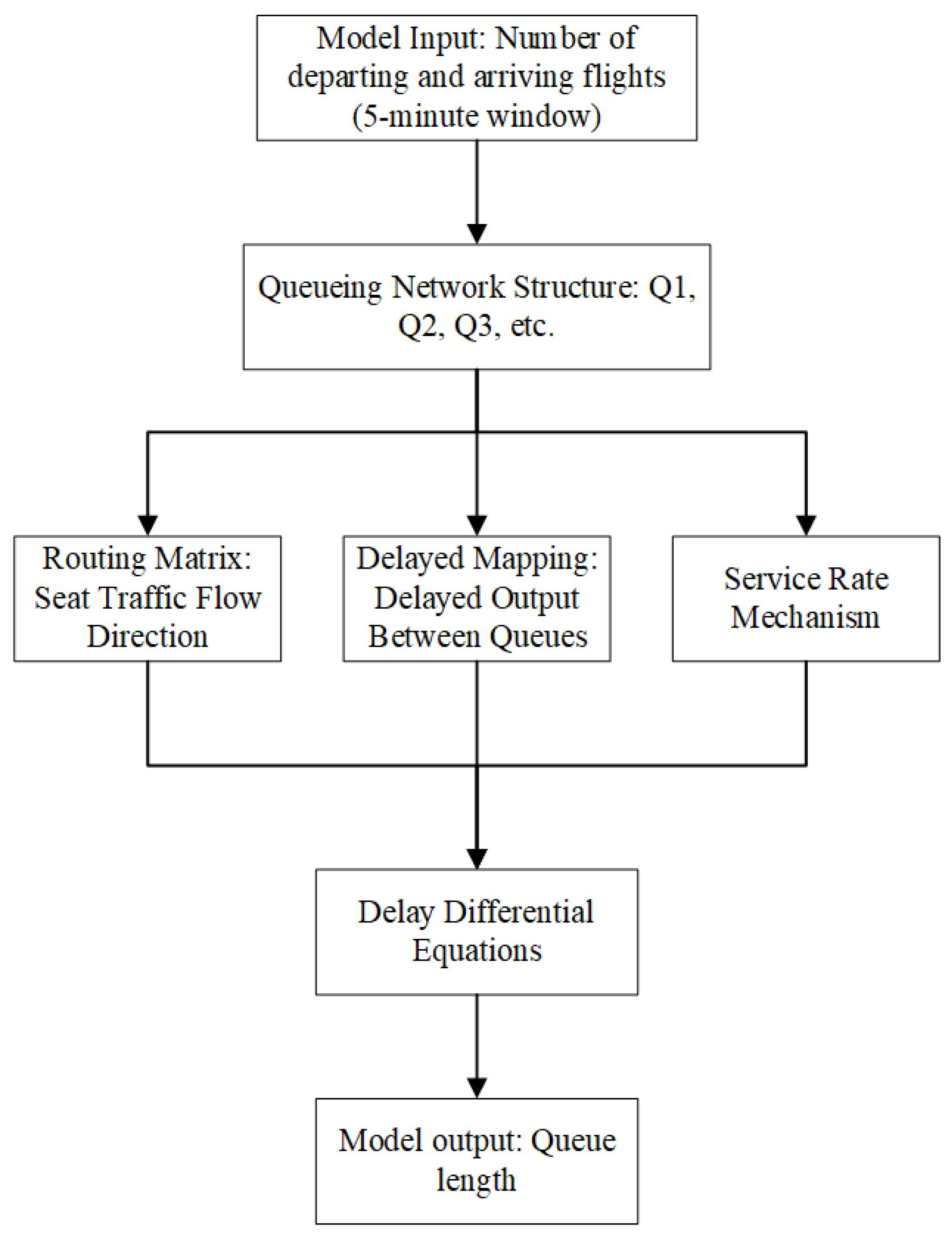 Aerospace 13 00156 g003