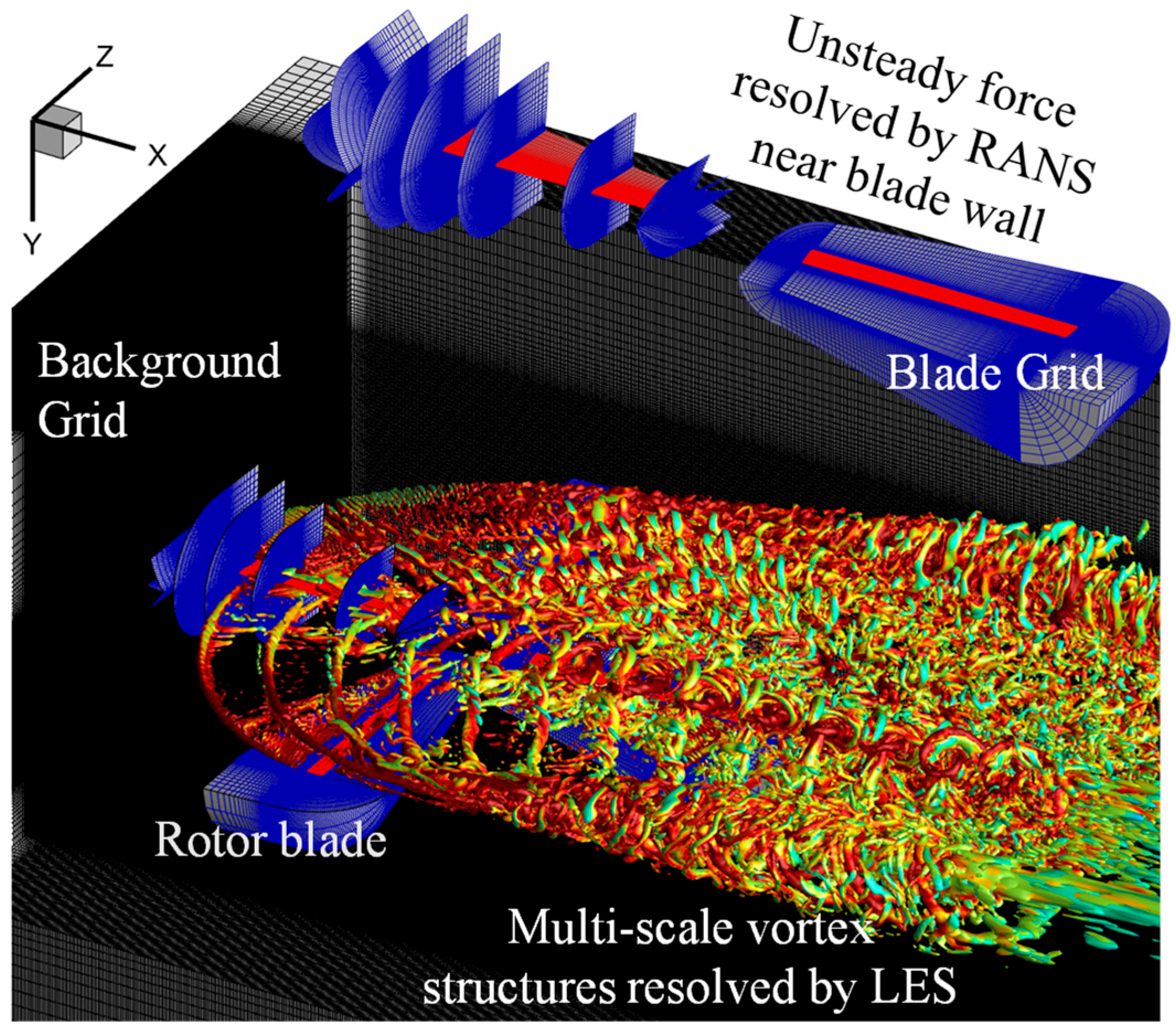 Aerospace 13 00157 g002 Aerospace 13 00157 g002