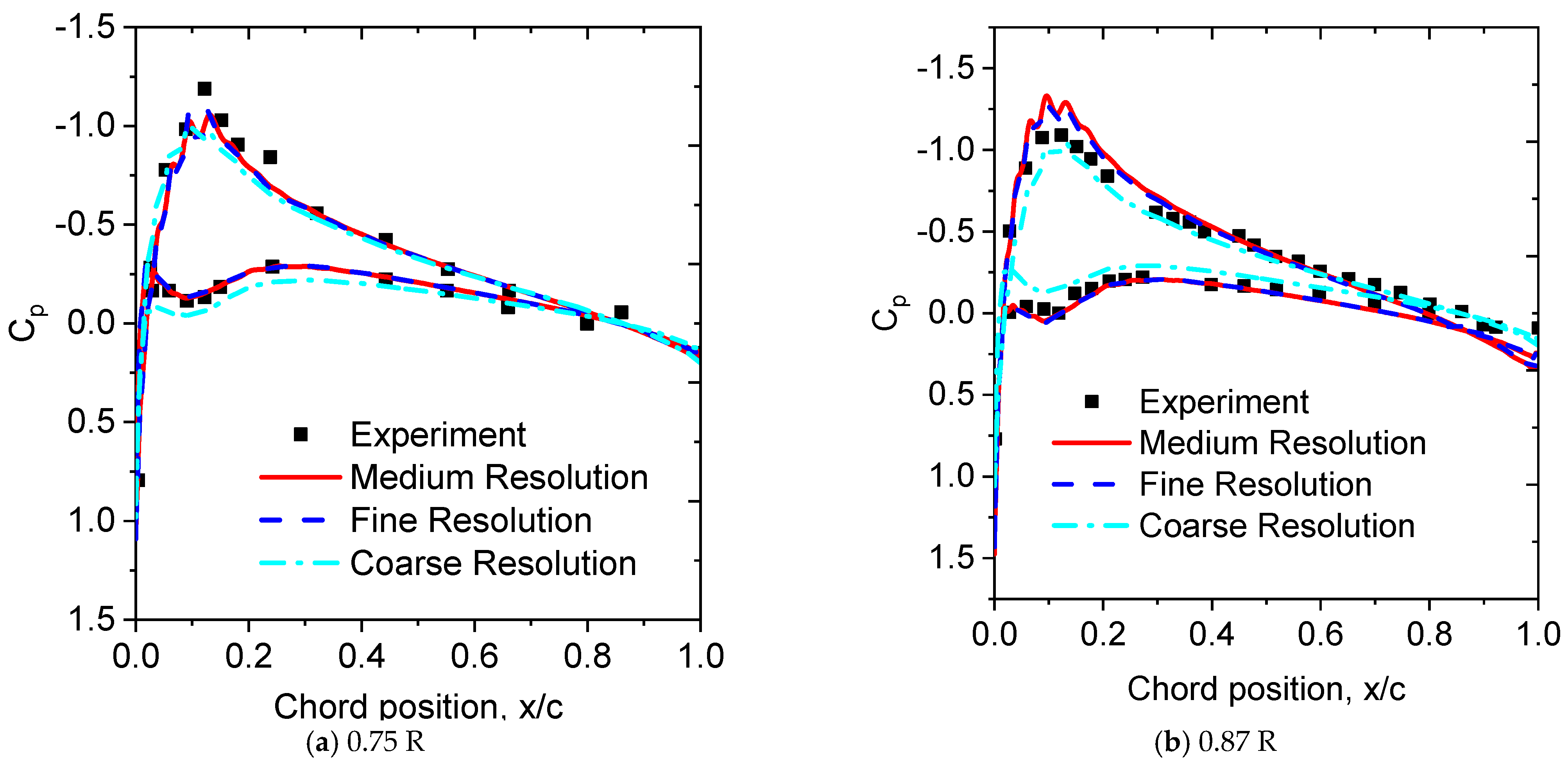 Aerospace 13 00157 g004a Aerospace 13 00157 g004a