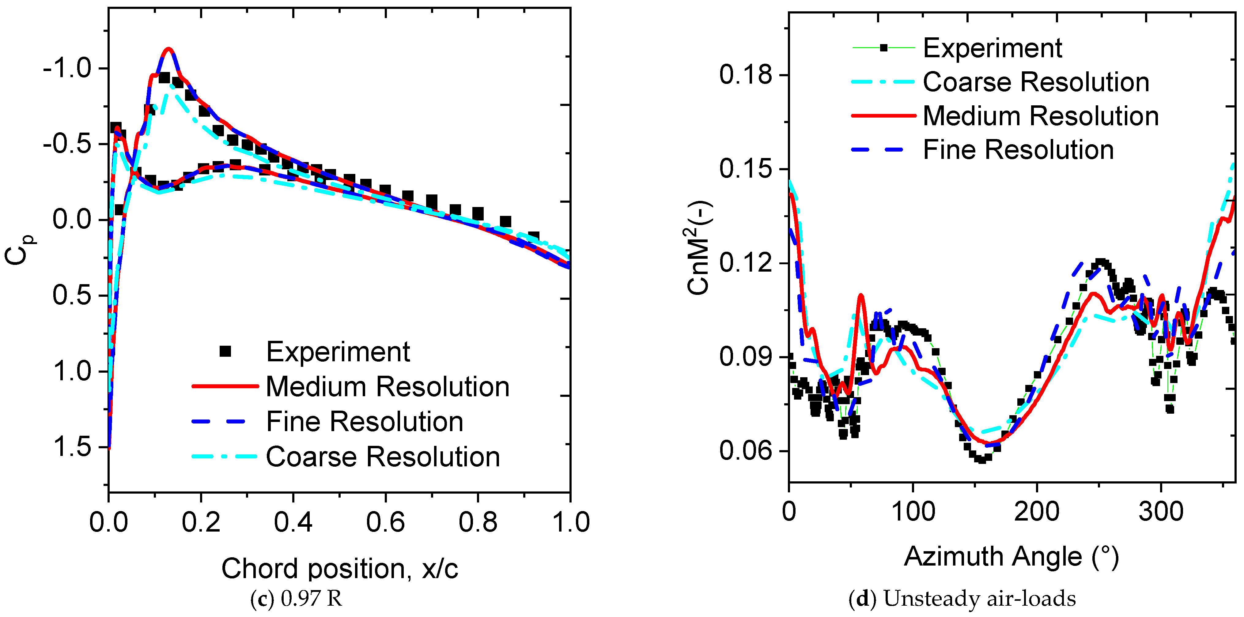Aerospace 13 00157 g004b Aerospace 13 00157 g004b