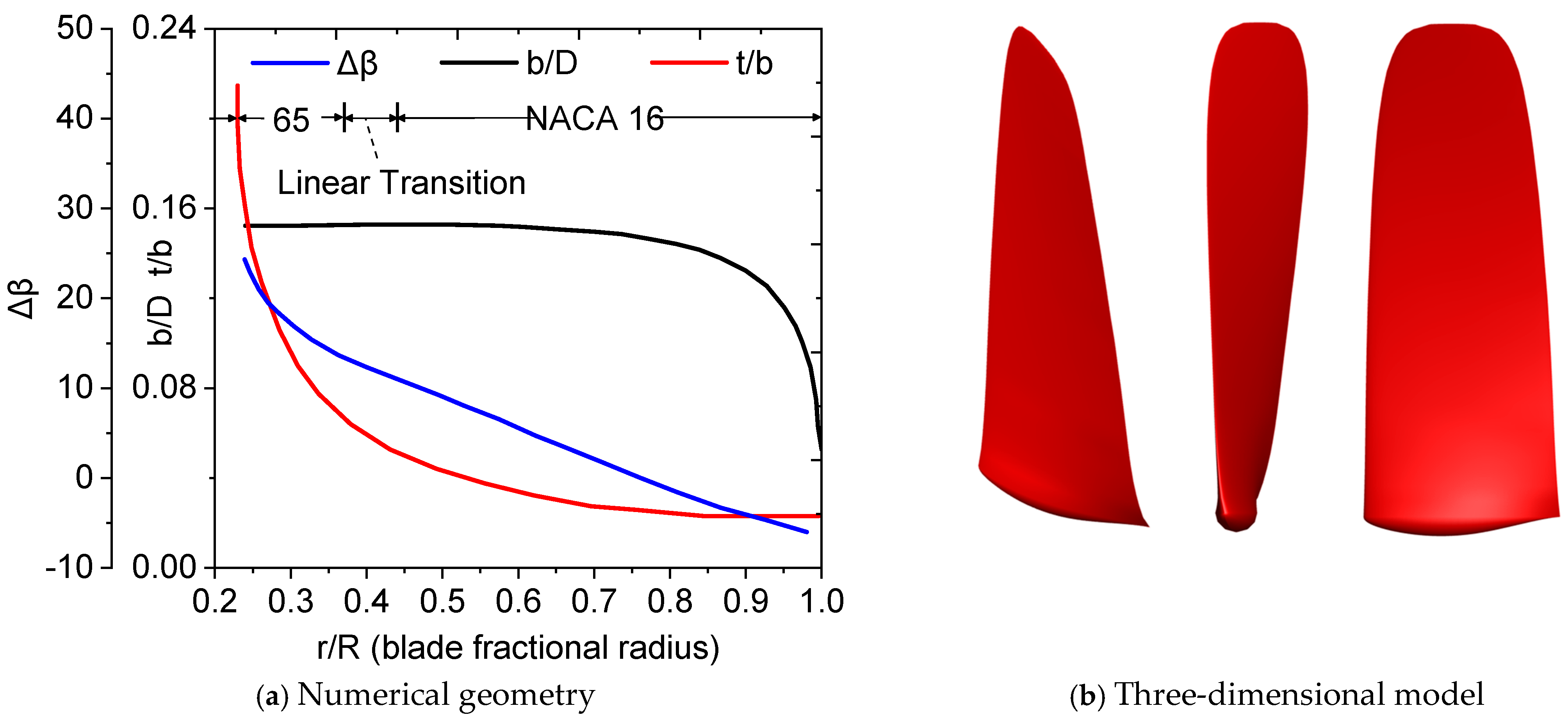 Aerospace 13 00157 g006 Aerospace 13 00157 g006