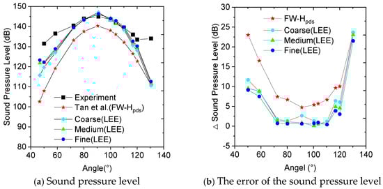 Aerospace 13 00157 g009
