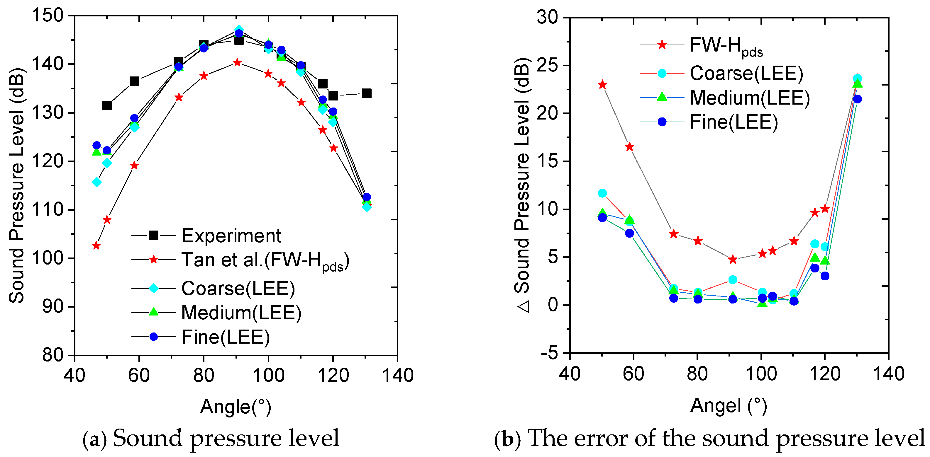 Aerospace 13 00157 g009 Aerospace 13 00157 g009