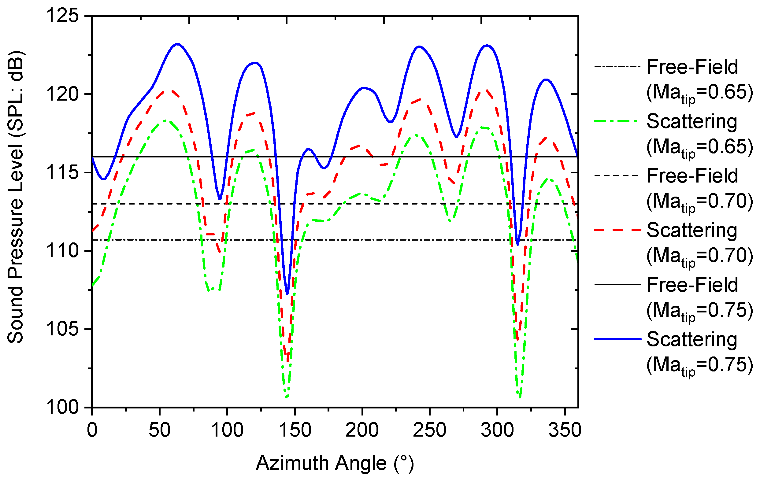 Aerospace 13 00157 g015 Aerospace 13 00157 g015