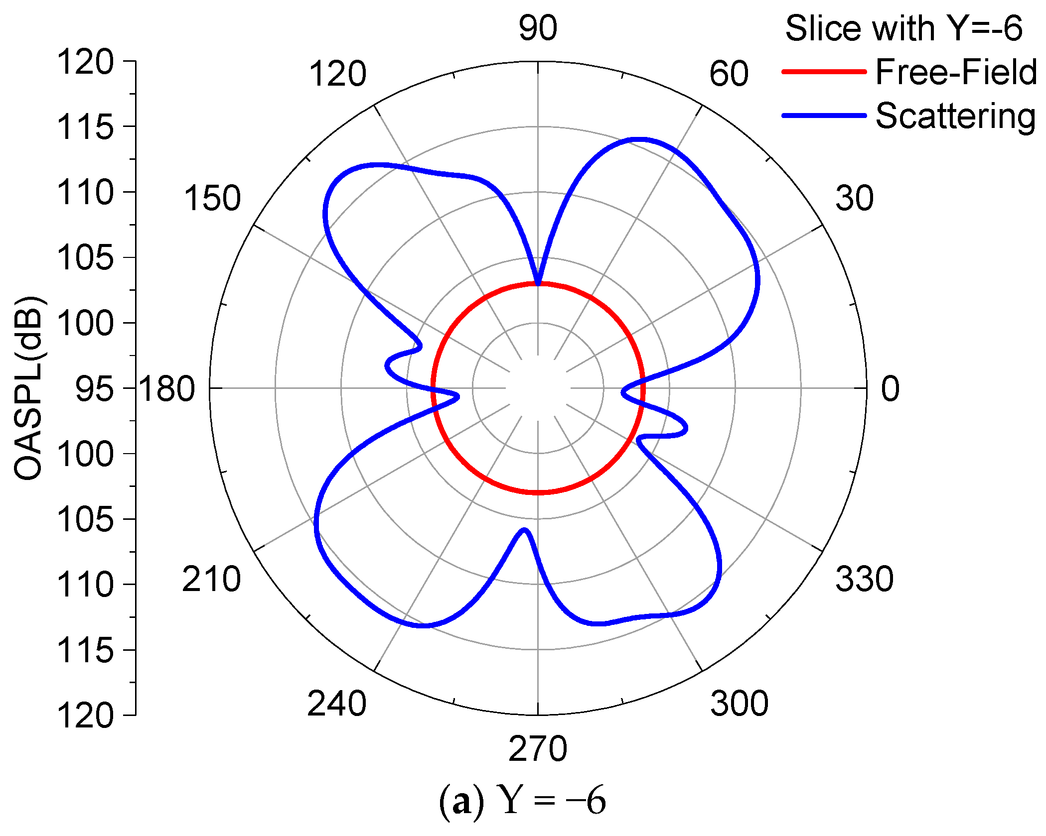 Aerospace 13 00157 g017a Aerospace 13 00157 g017a