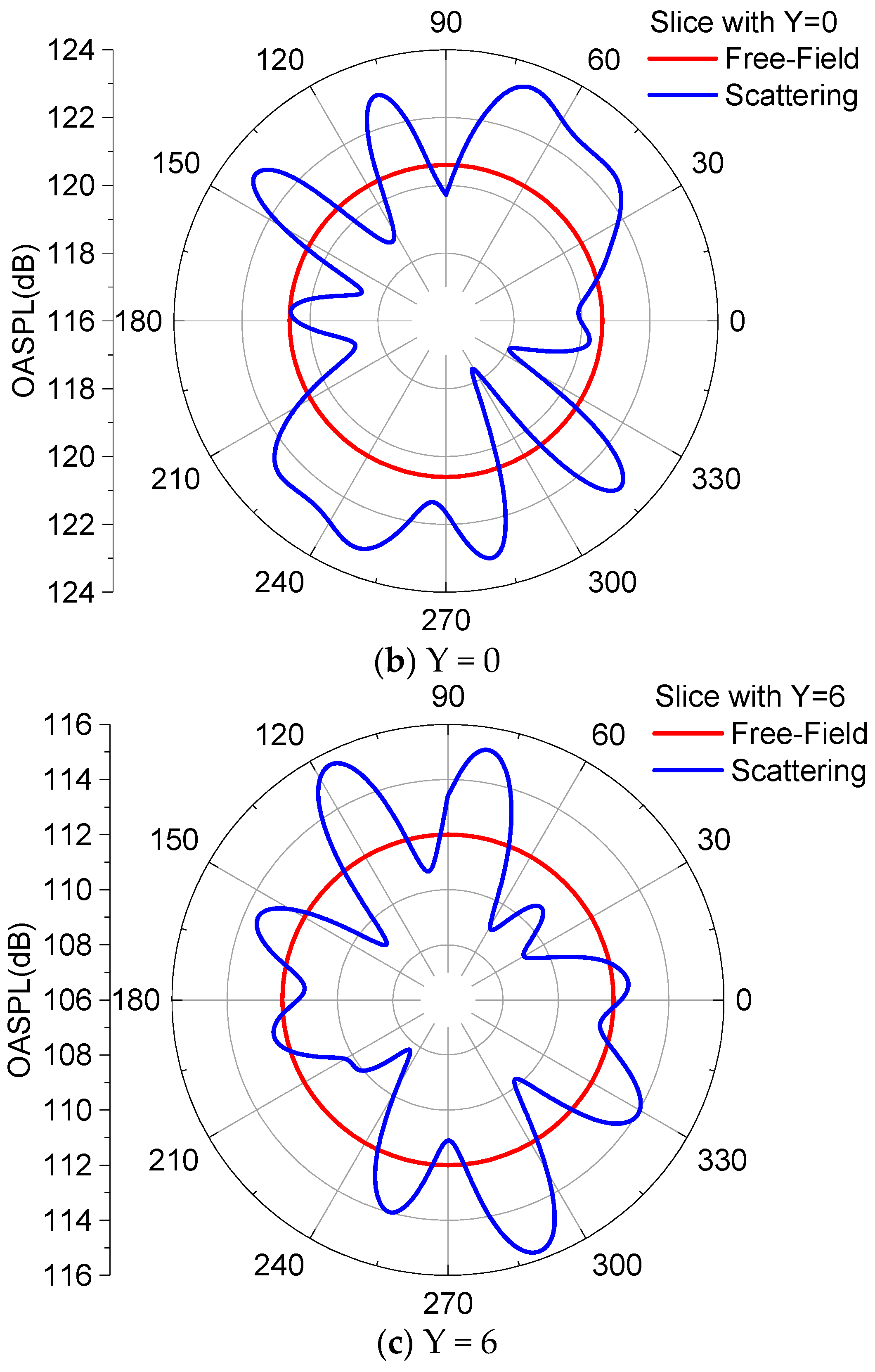 Aerospace 13 00157 g017b Aerospace 13 00157 g017b