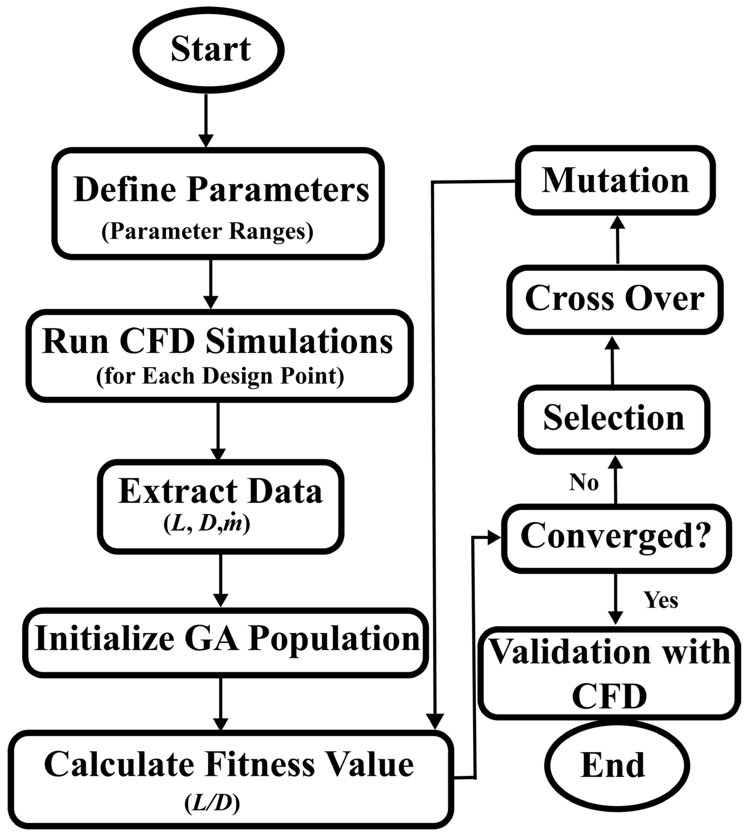 Aerospace 13 00184 g002 Aerospace 13 00184 g002