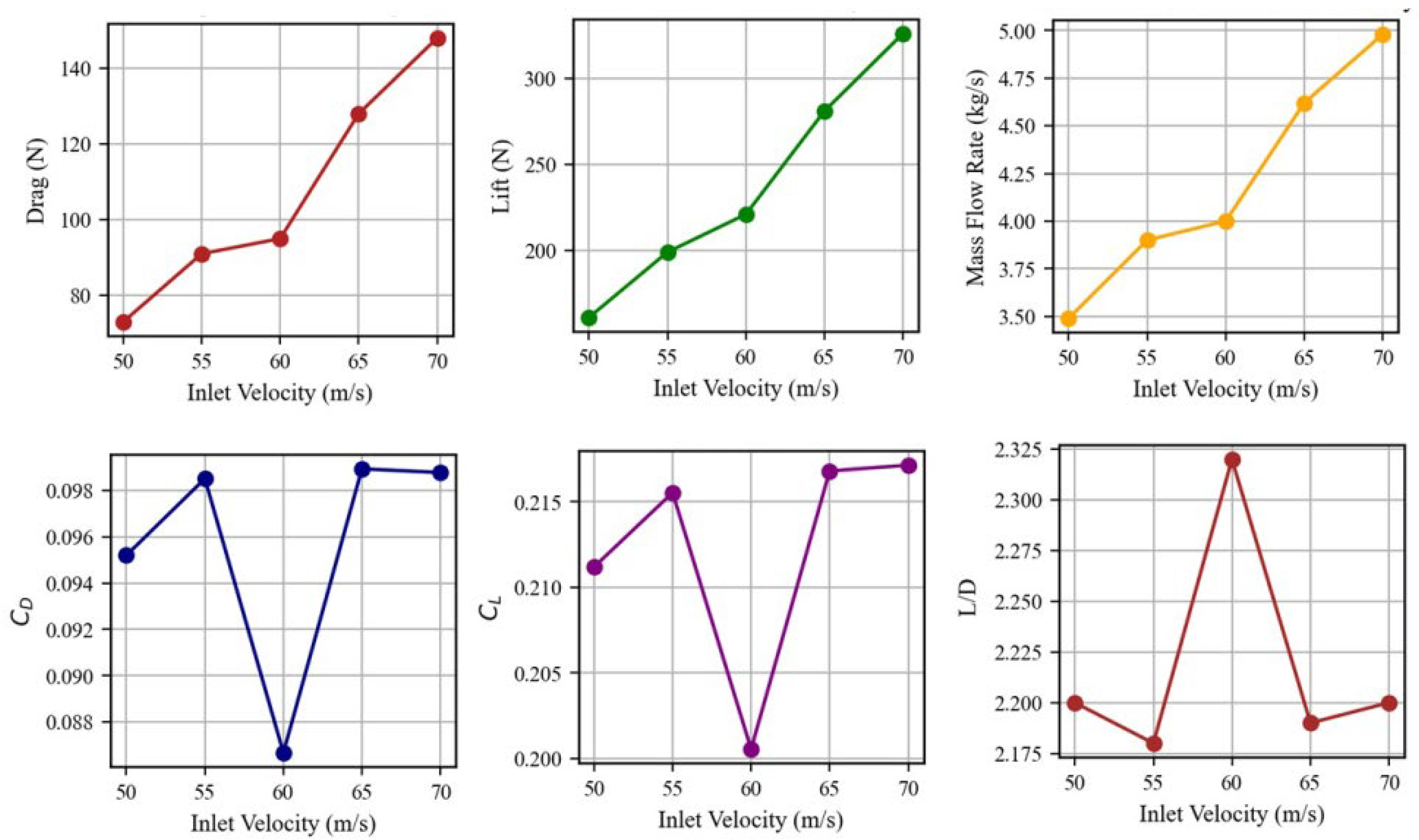 Aerospace 13 00184 g005 Aerospace 13 00184 g005