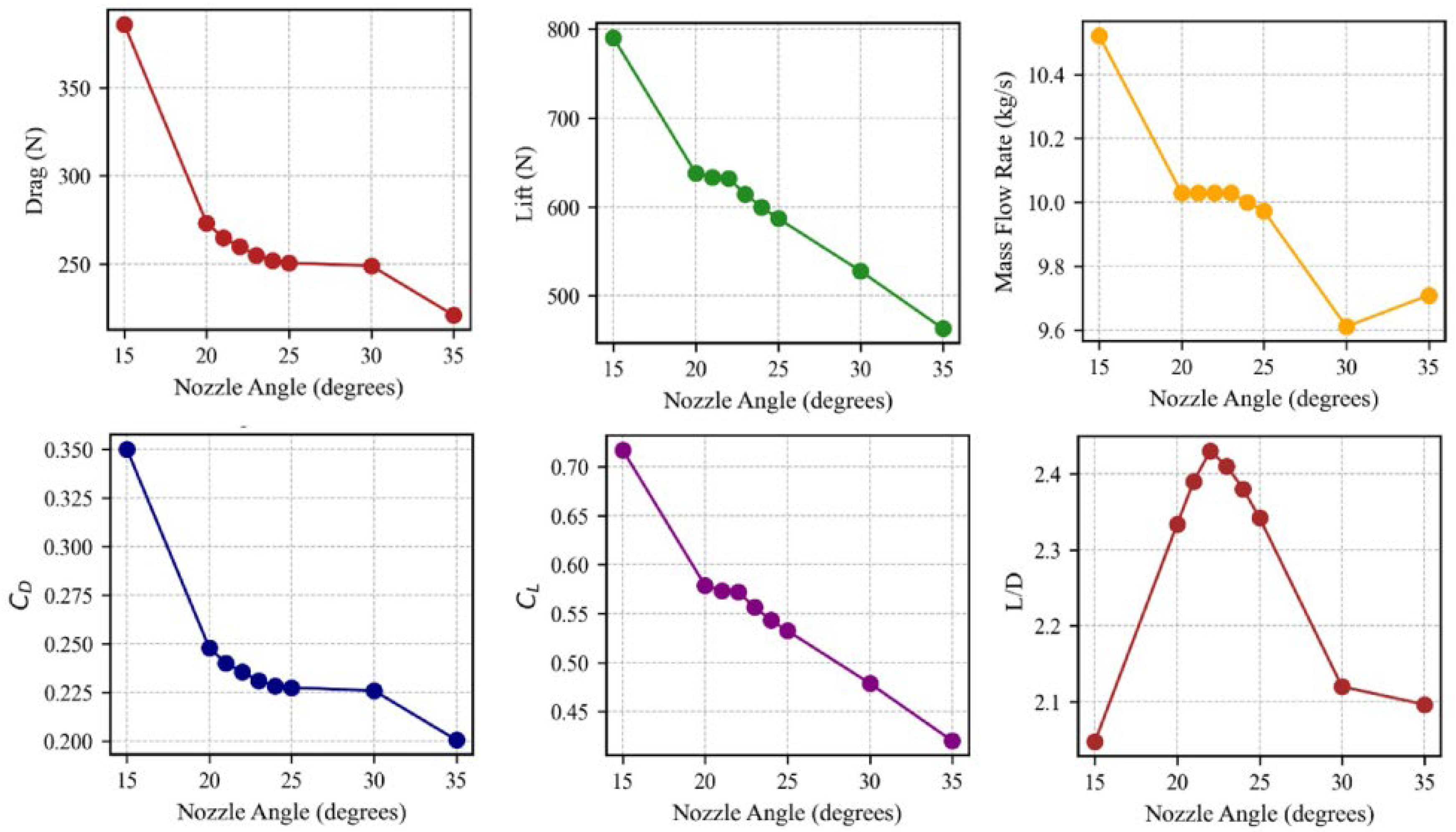 Aerospace 13 00184 g007 Aerospace 13 00184 g007