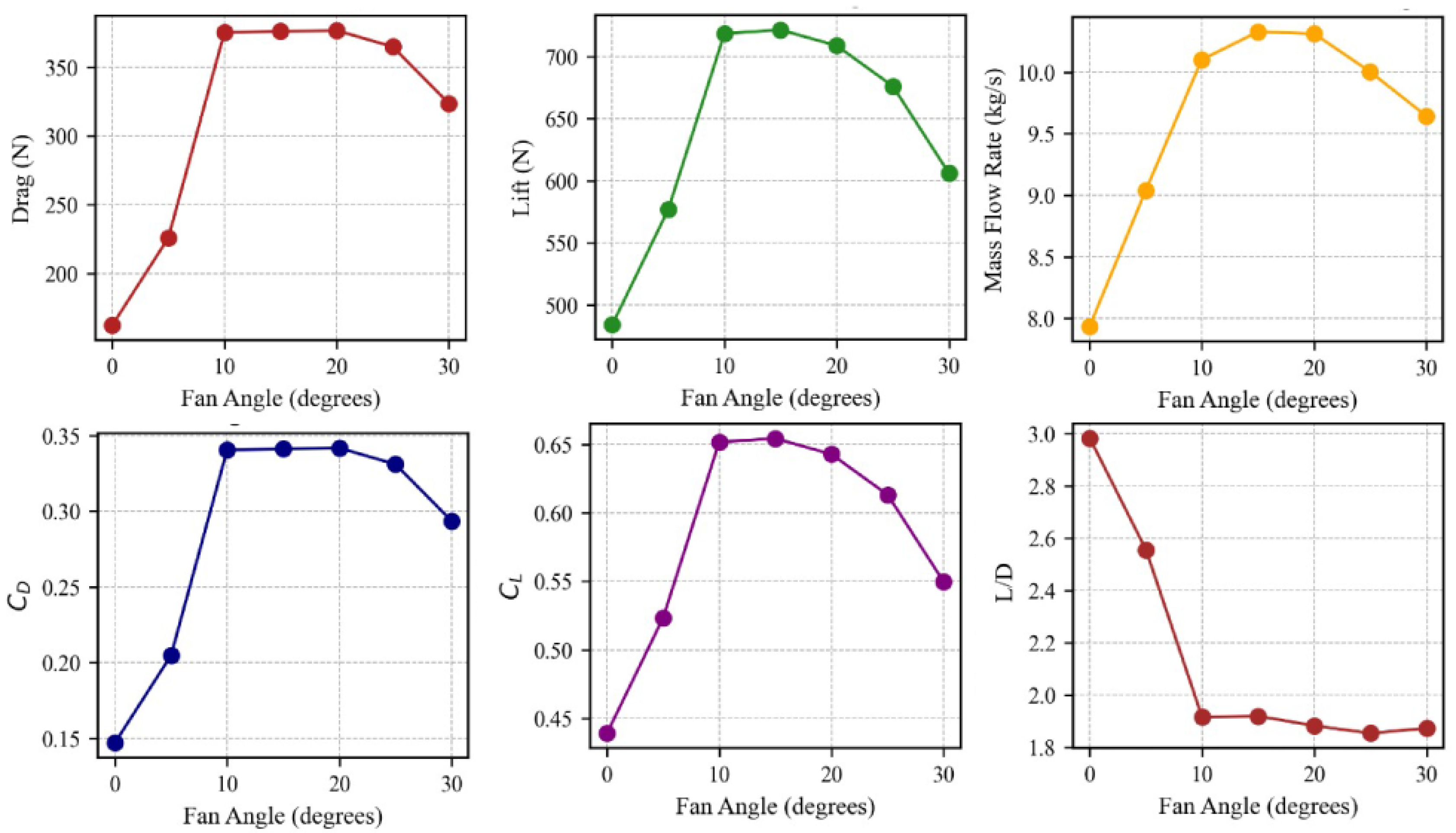 Aerospace 13 00184 g008 Aerospace 13 00184 g008