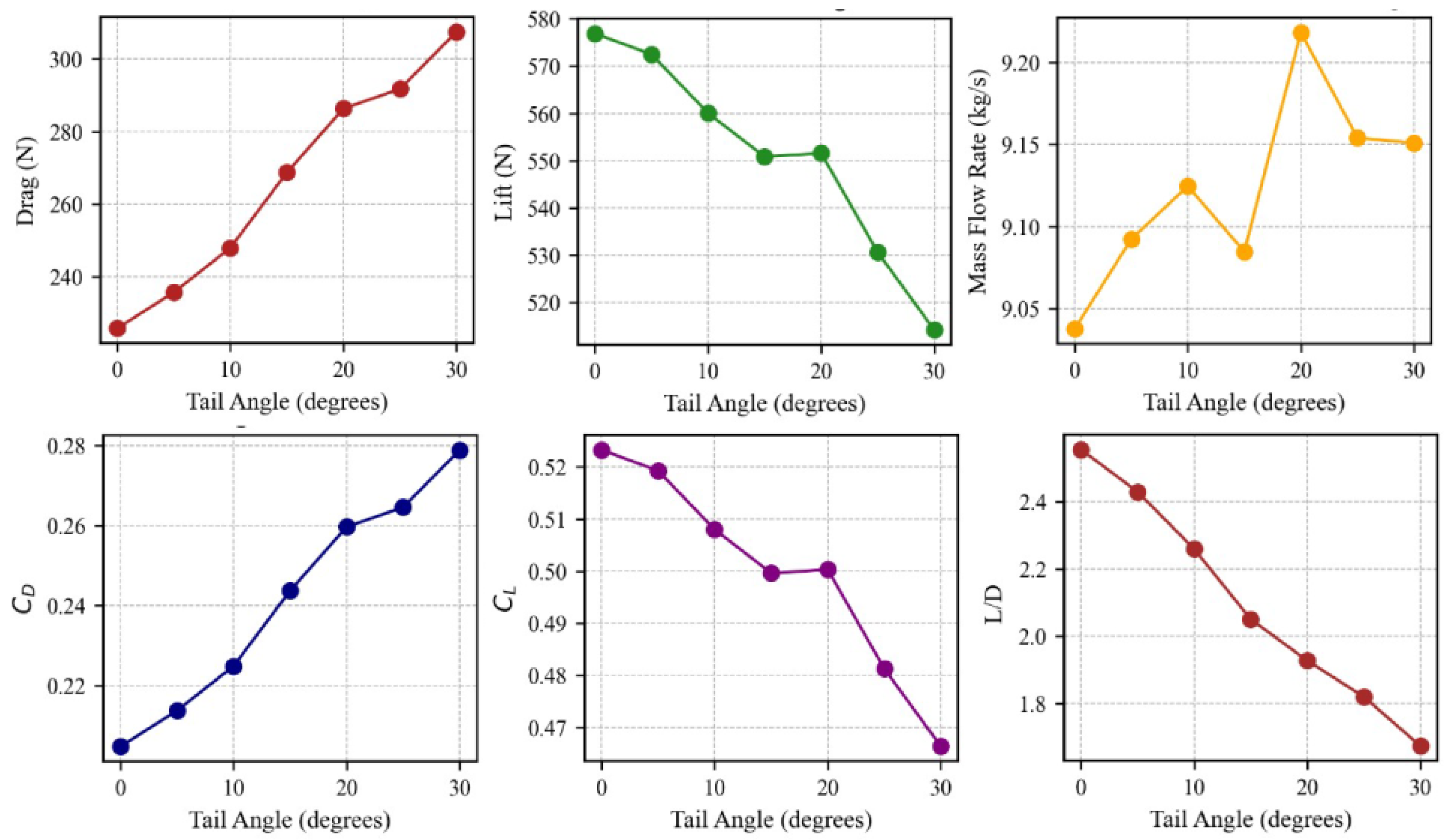 Aerospace 13 00184 g009 Aerospace 13 00184 g009