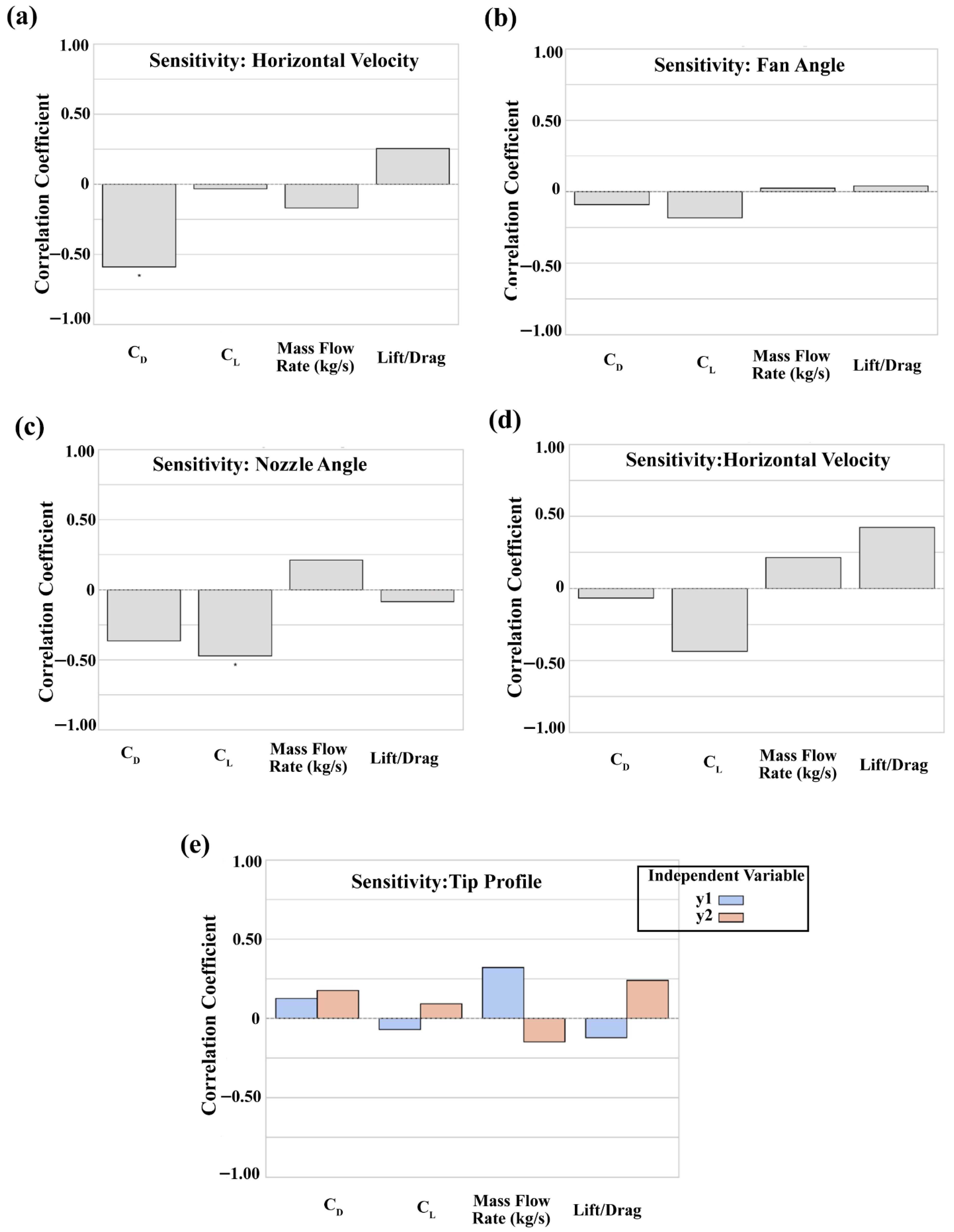 Aerospace 13 00184 g011 Aerospace 13 00184 g011