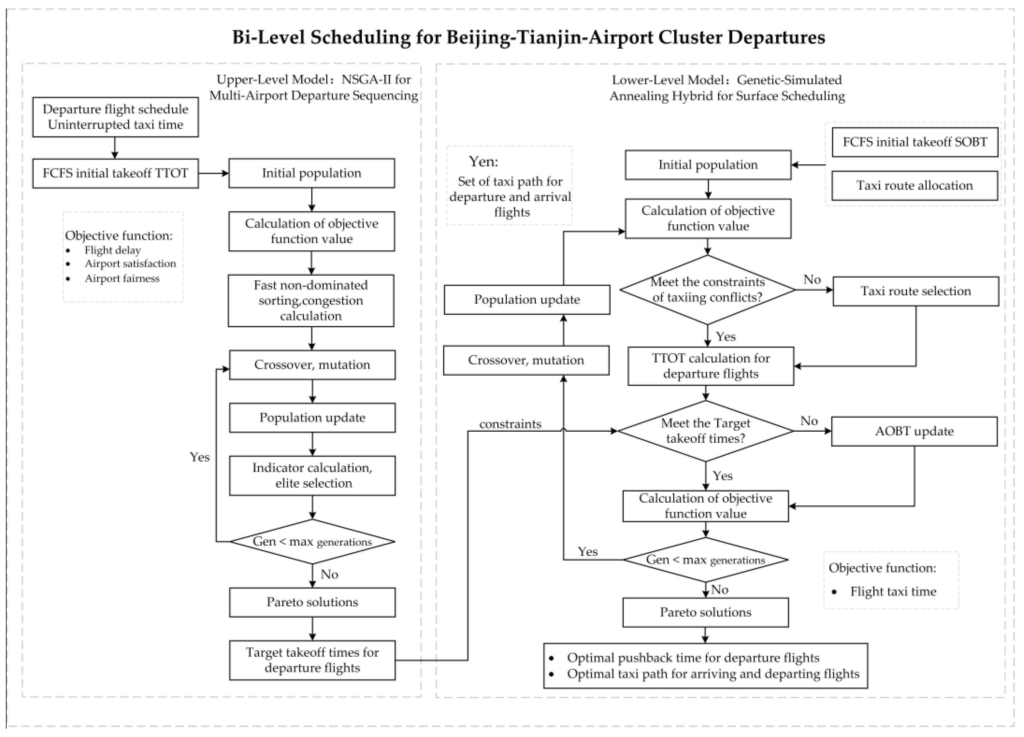 Aerospace 13 00190 g002