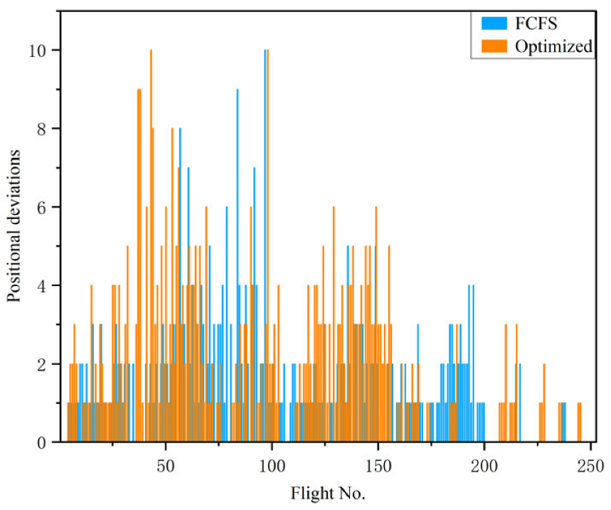 Aerospace 13 00190 g008