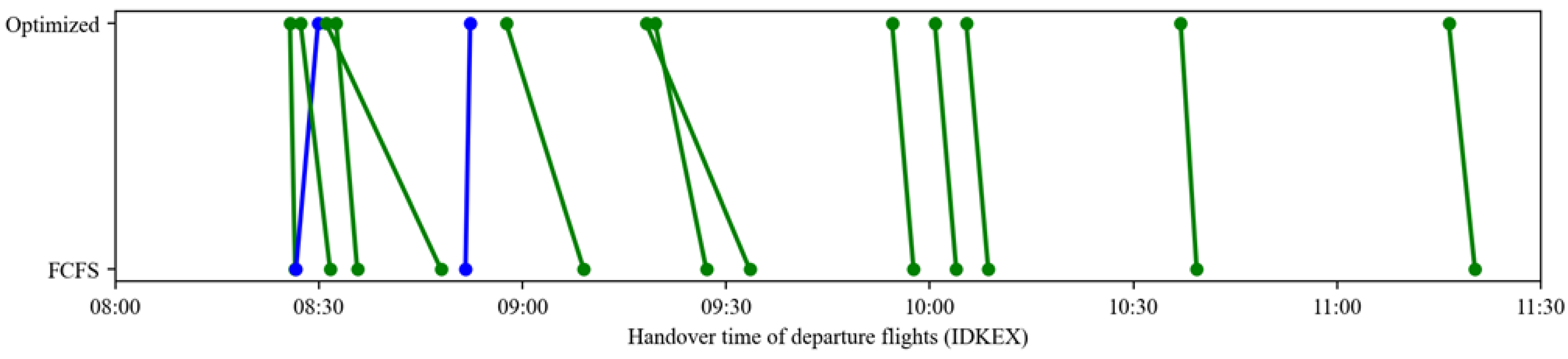 Aerospace 13 00190 i005