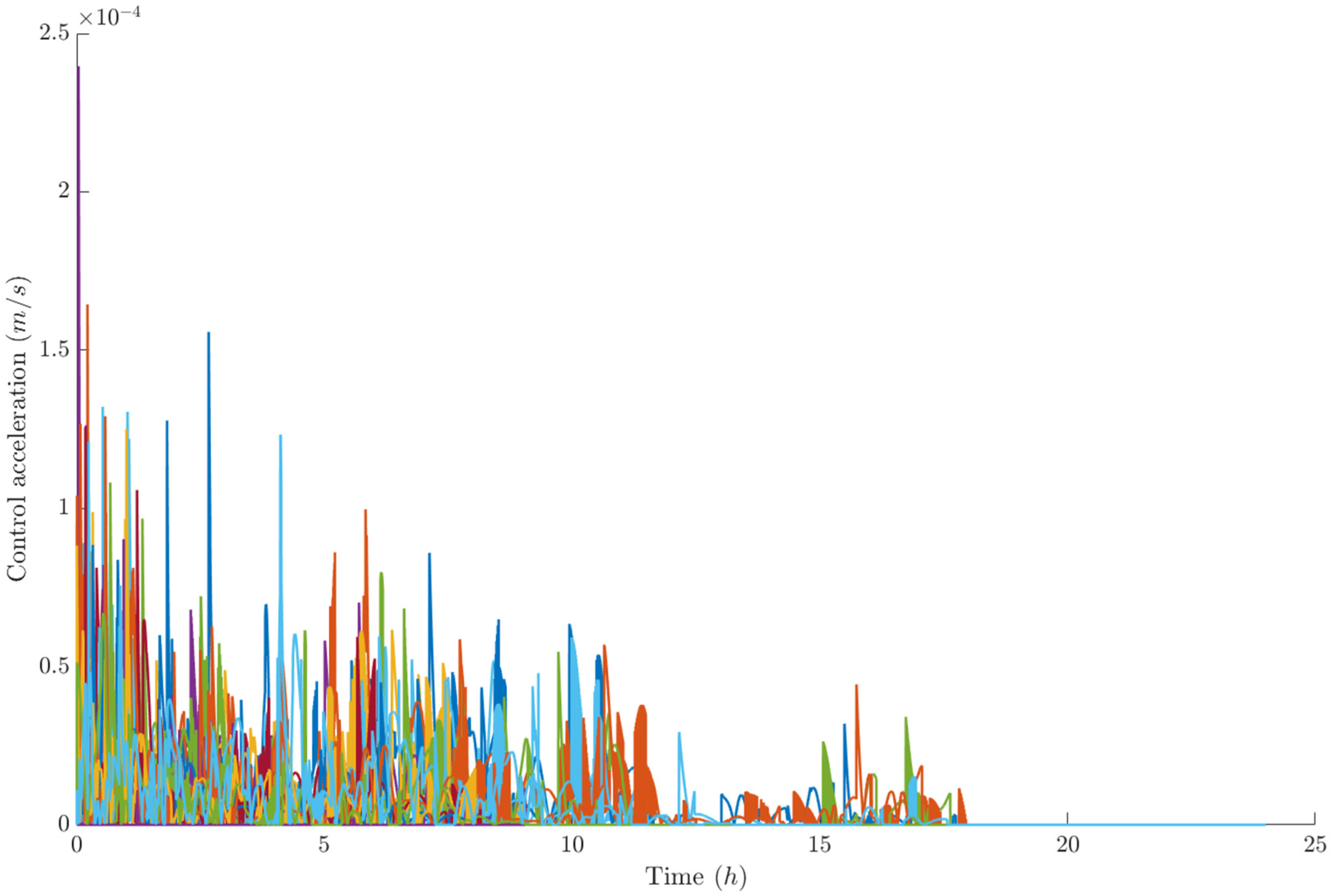Aerospace 13 00207 g019
