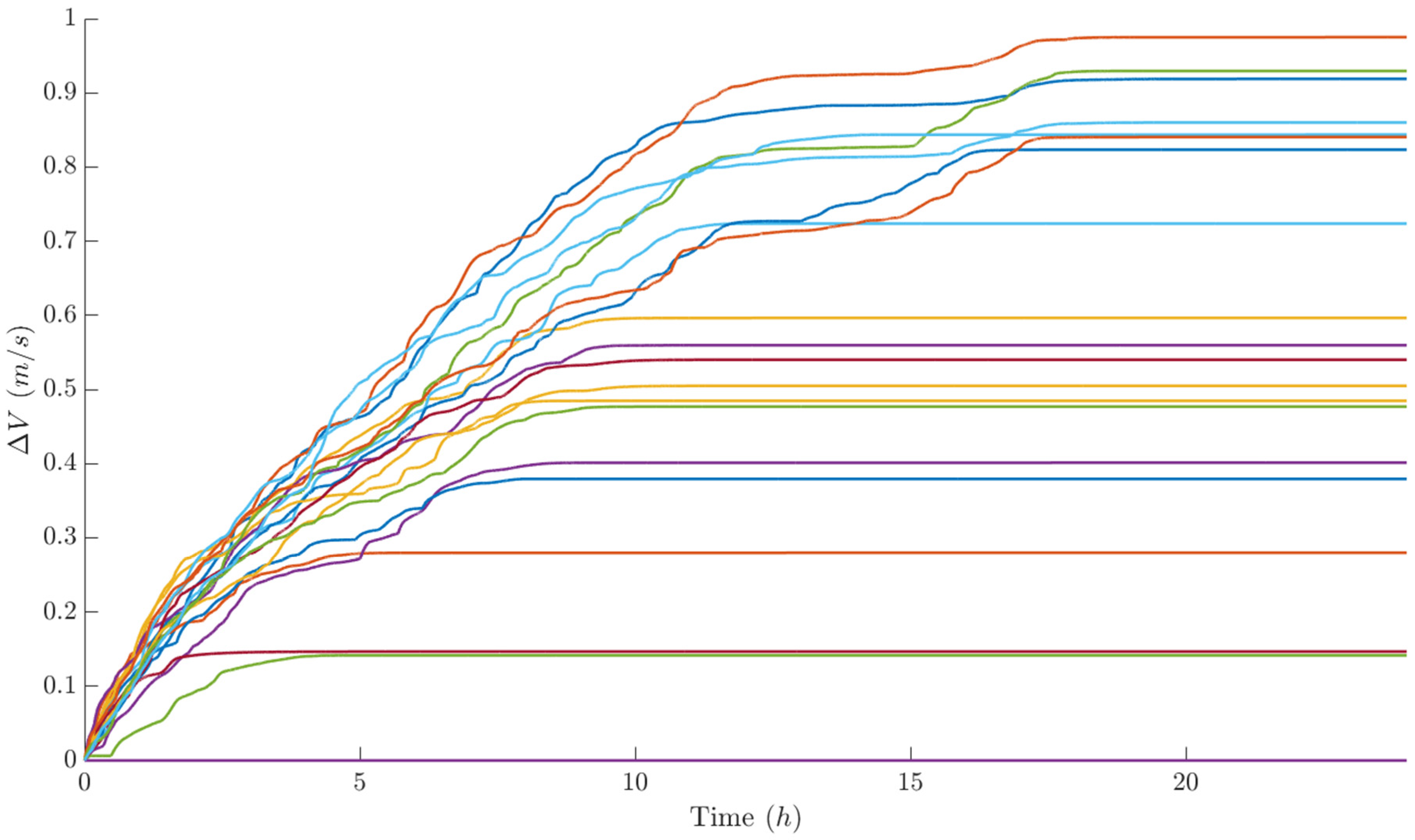 Aerospace 13 00207 g020