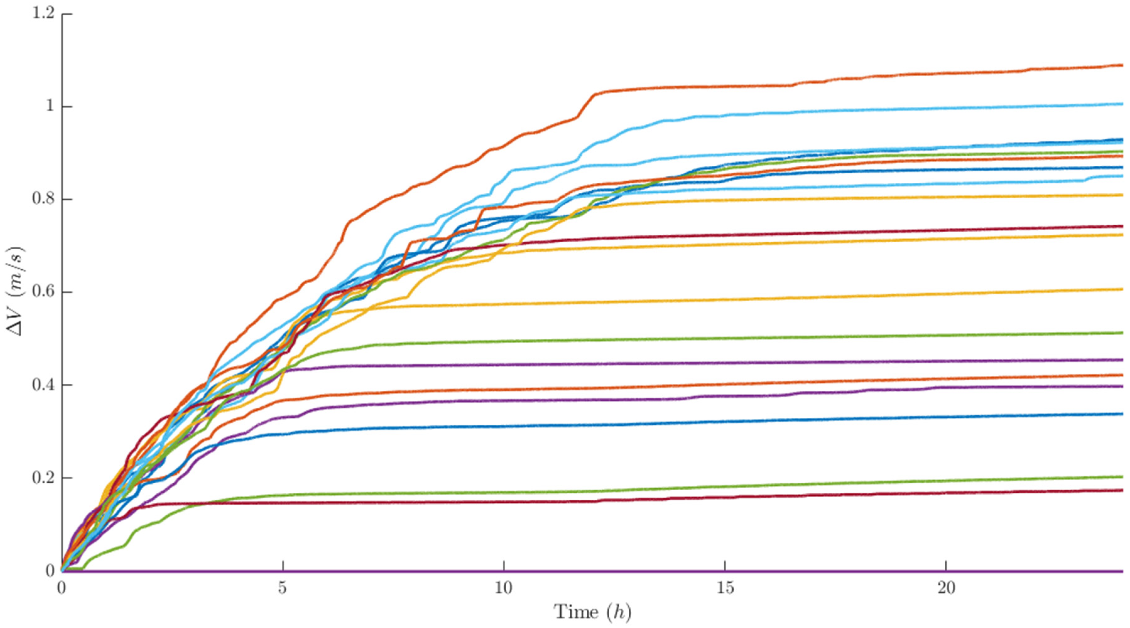 Aerospace 13 00207 g029
