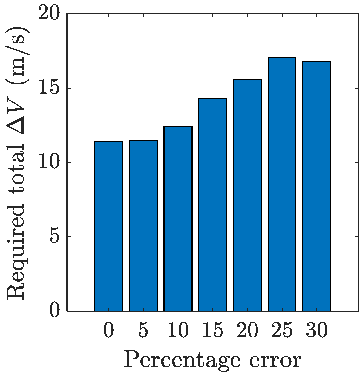 Aerospace 13 00207 g030