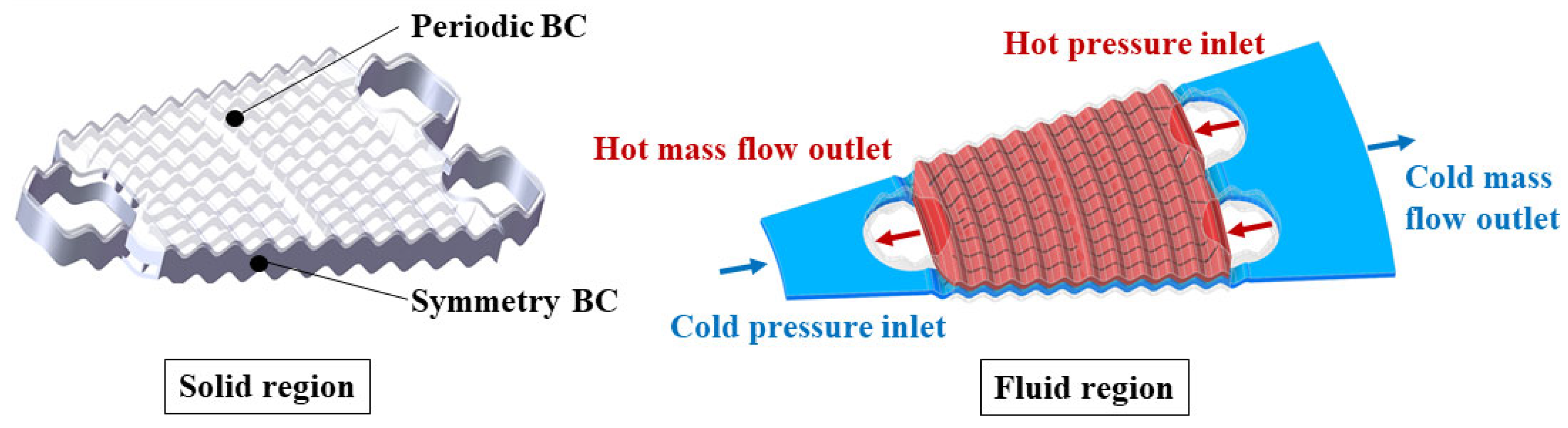 Aerospace 13 00214 g006 Aerospace 13 00214 g006