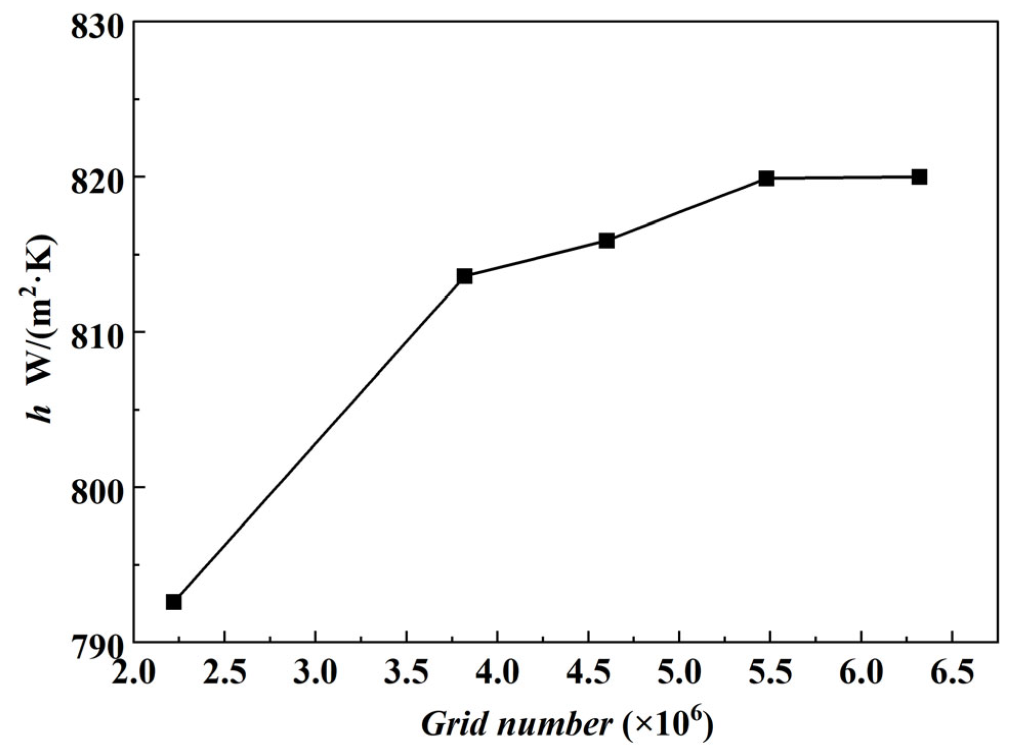 Aerospace 13 00214 g008 Aerospace 13 00214 g008