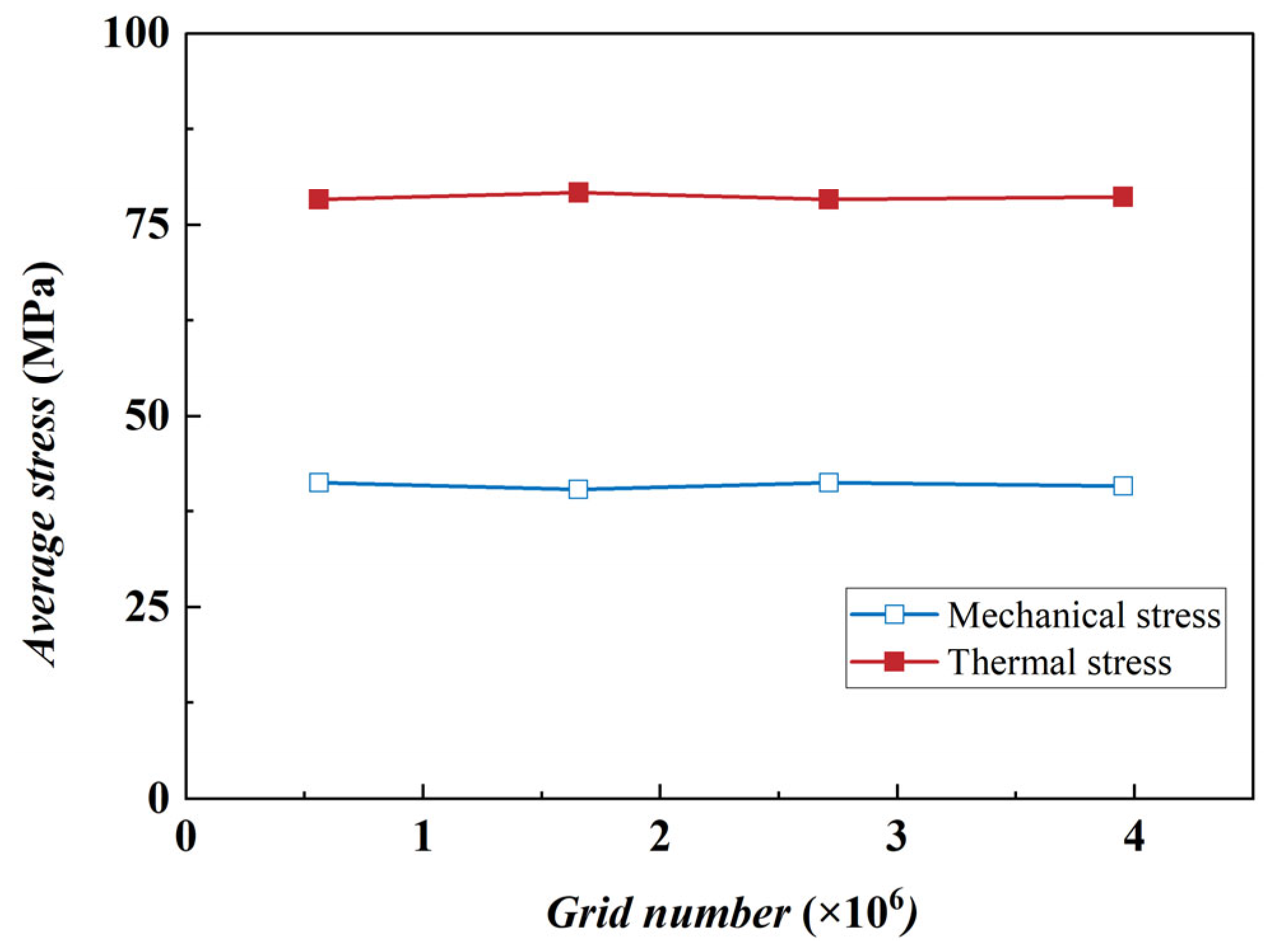 Aerospace 13 00214 g009 Aerospace 13 00214 g009